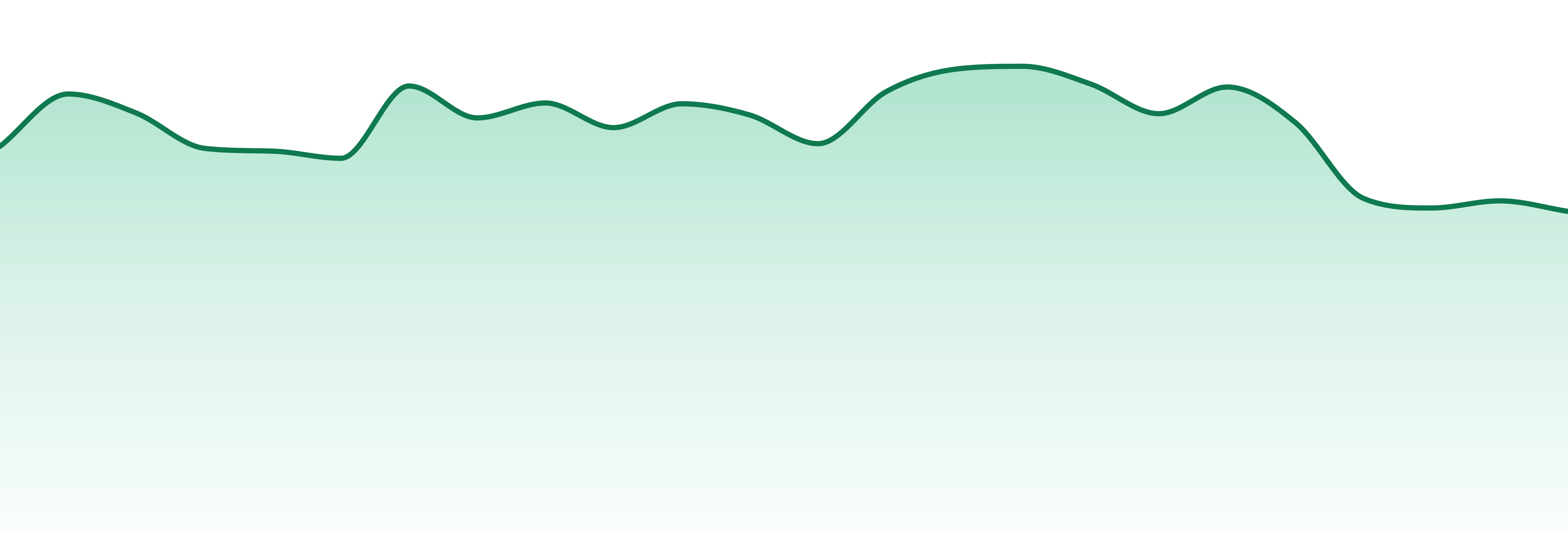 1889 Farms / High Hills market trend chart