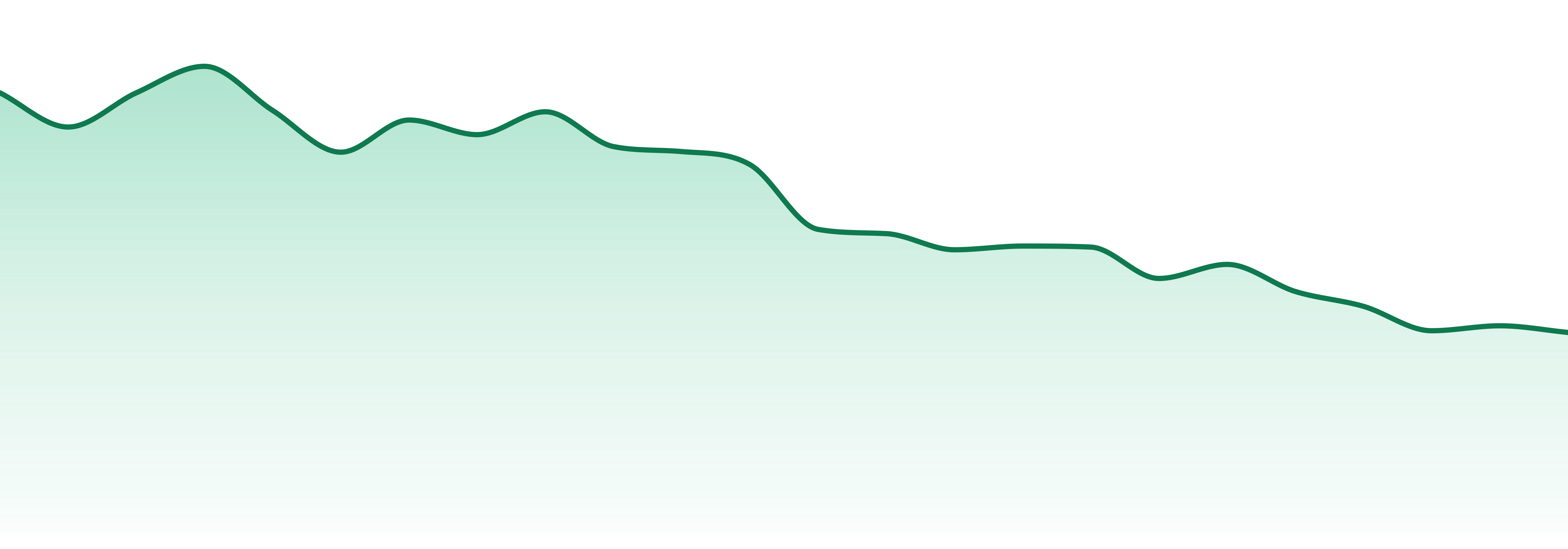 1906 market trend chart