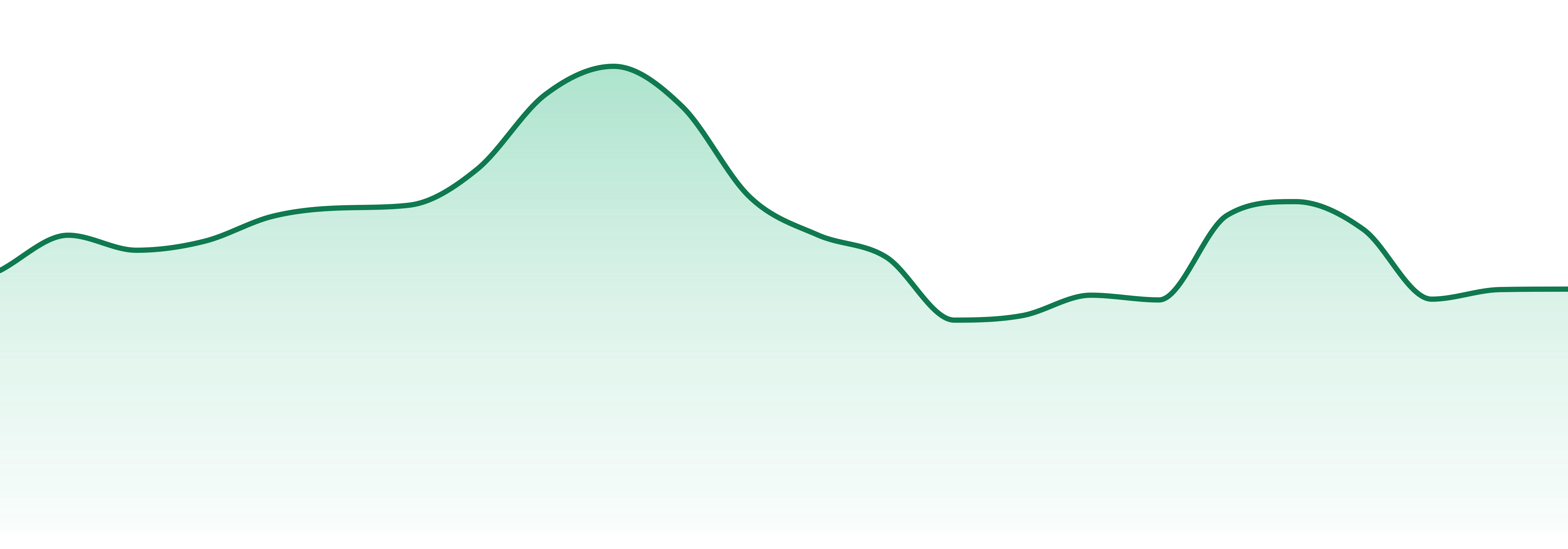 1937 Cannabis market trend chart