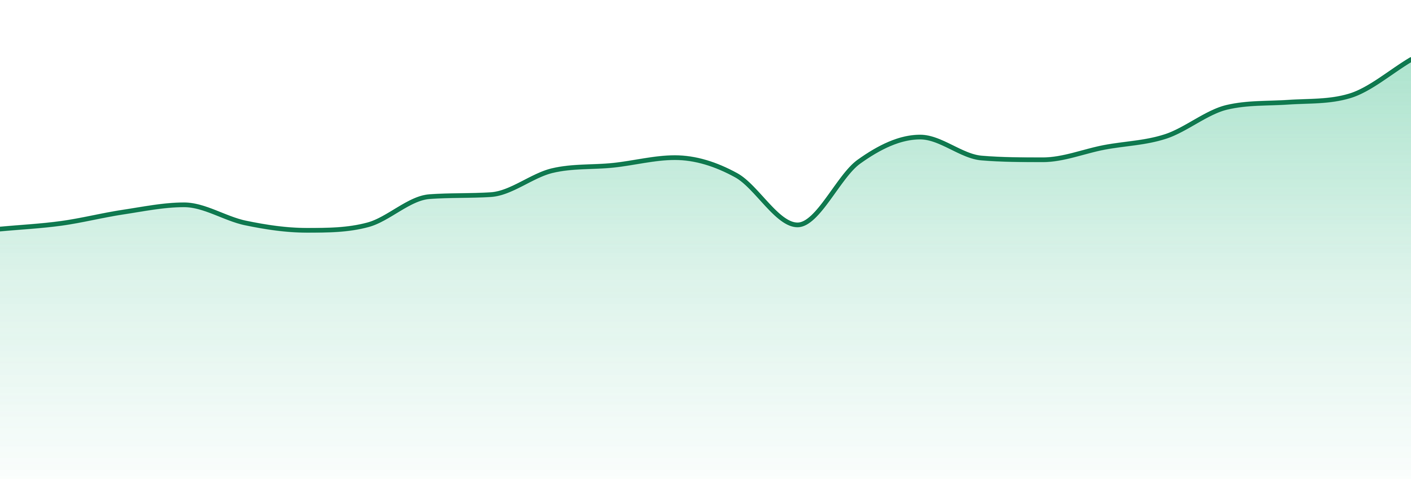 1964 Supply Co market trend chart