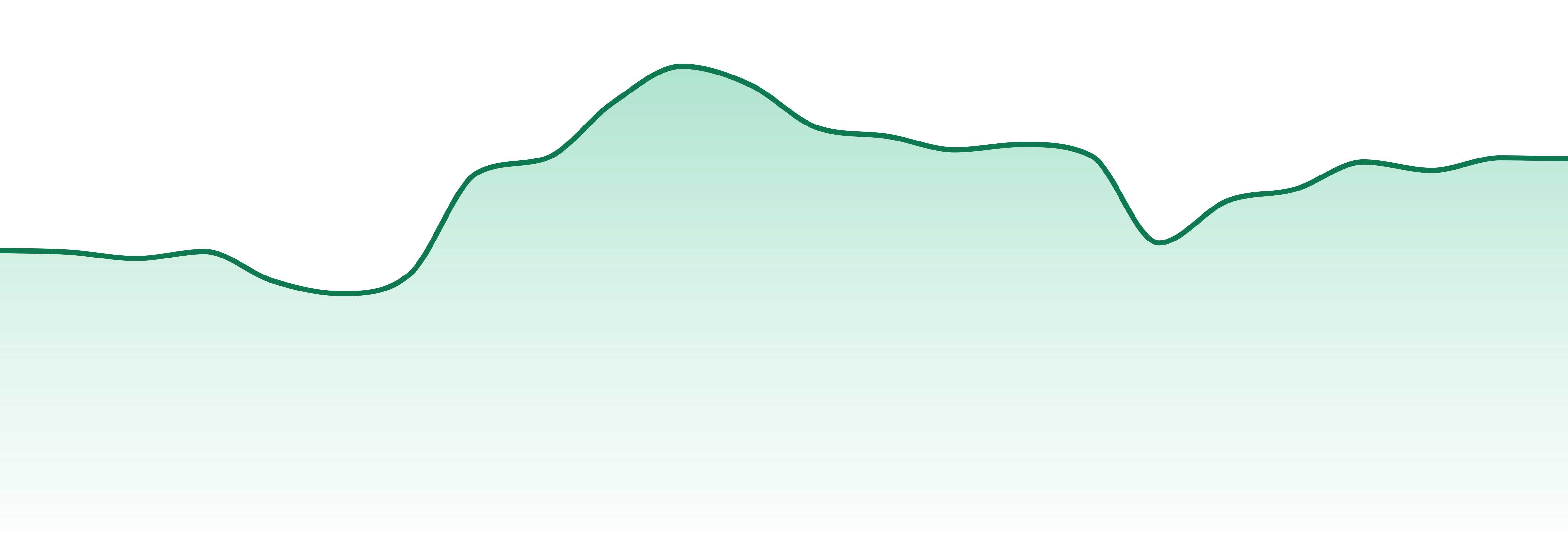 1spliff market trend chart