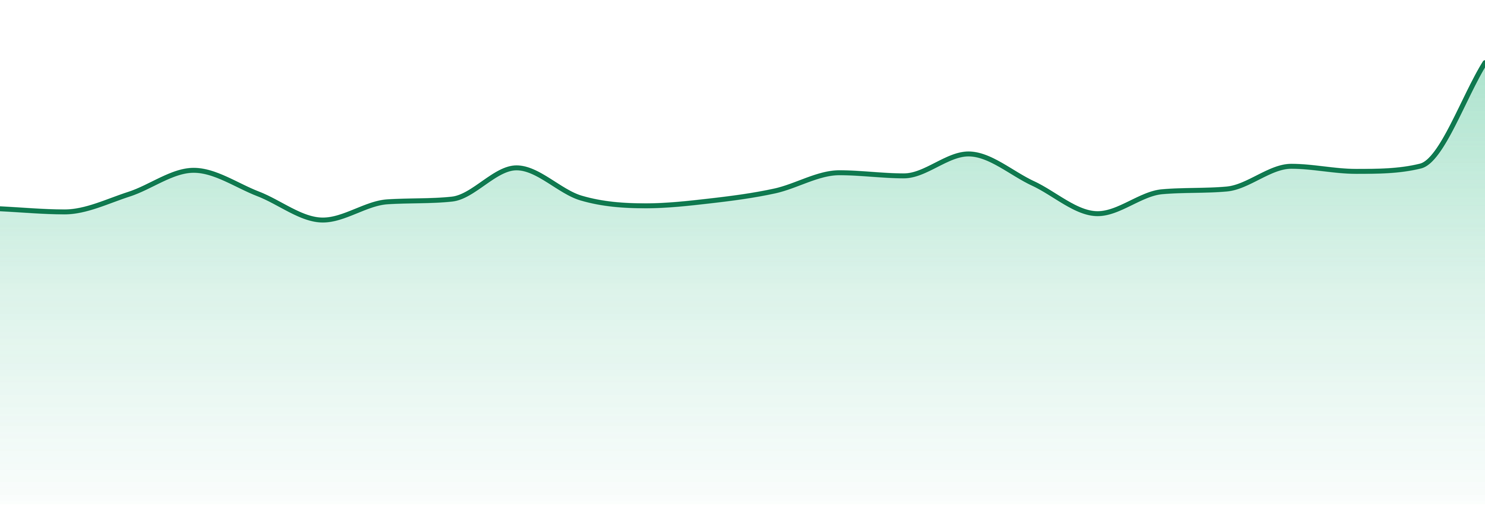 5 Points Cannabis market trend chart