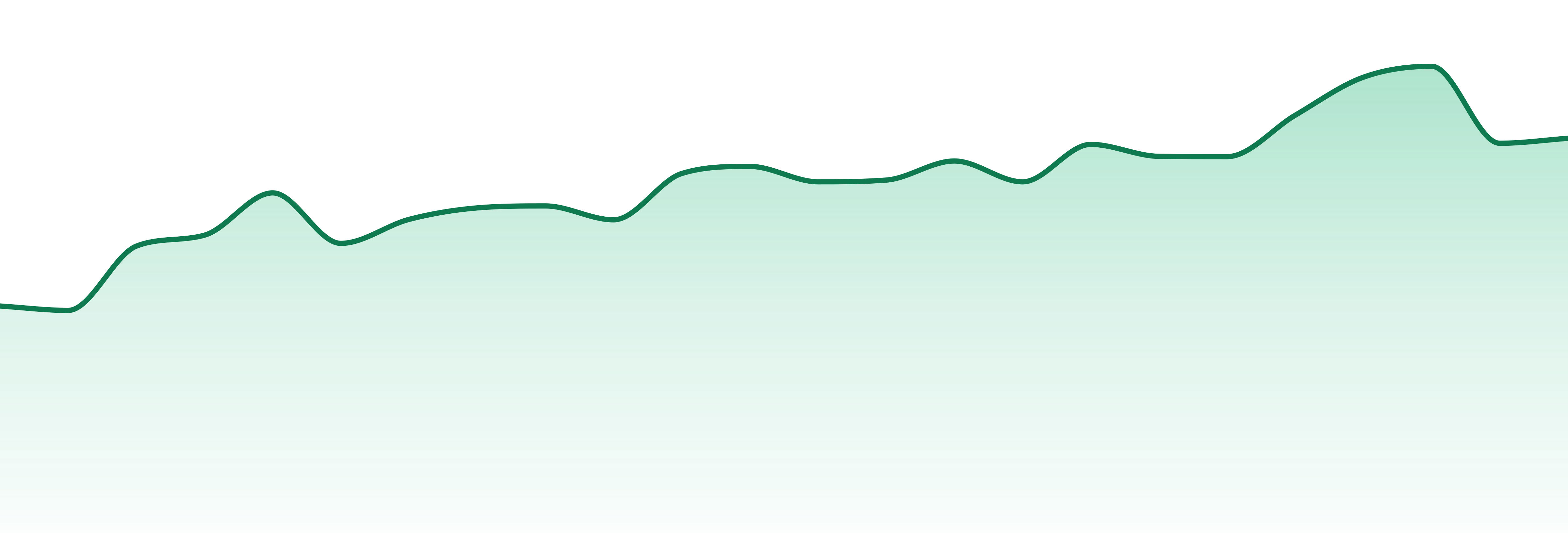 605 Cannabis (sd) market trend chart