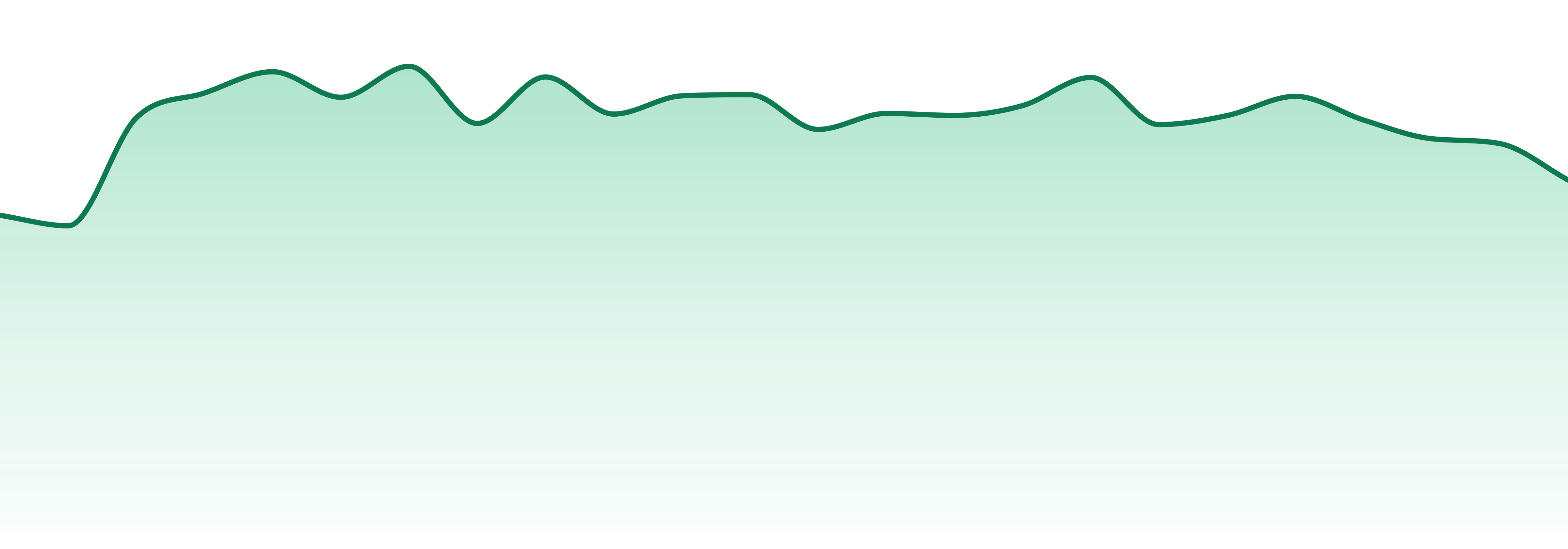 Absolute Xtracts market trend chart
