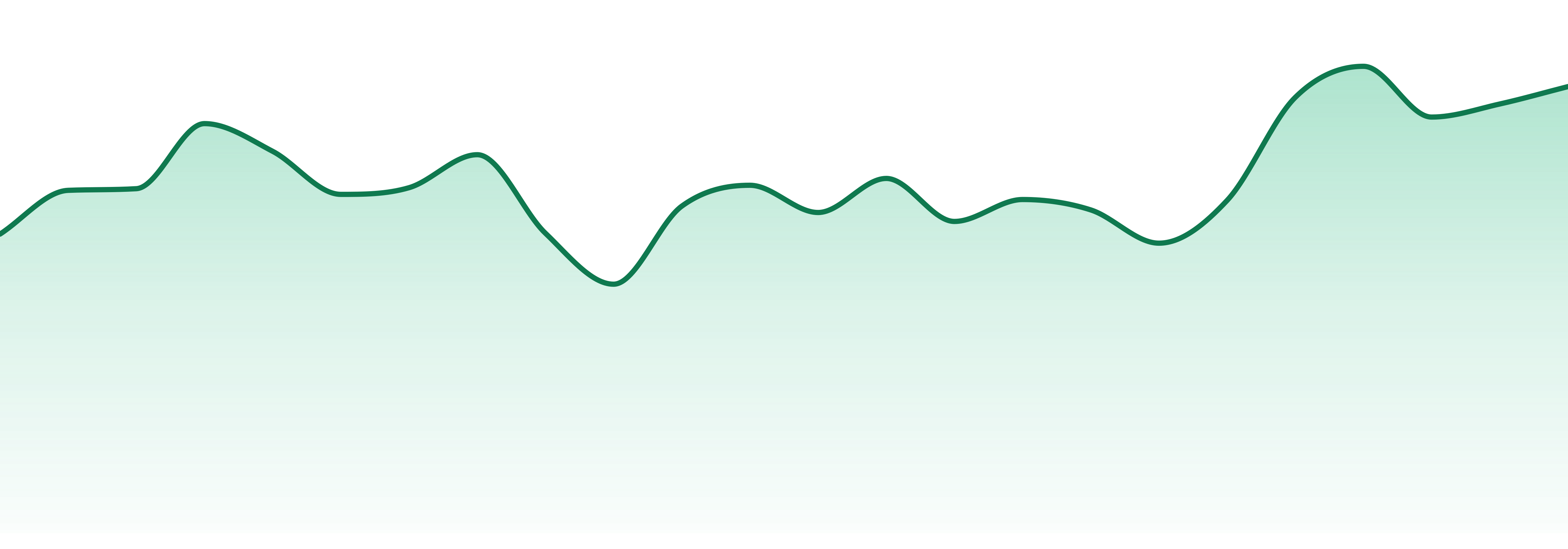Abstrakt market trend chart