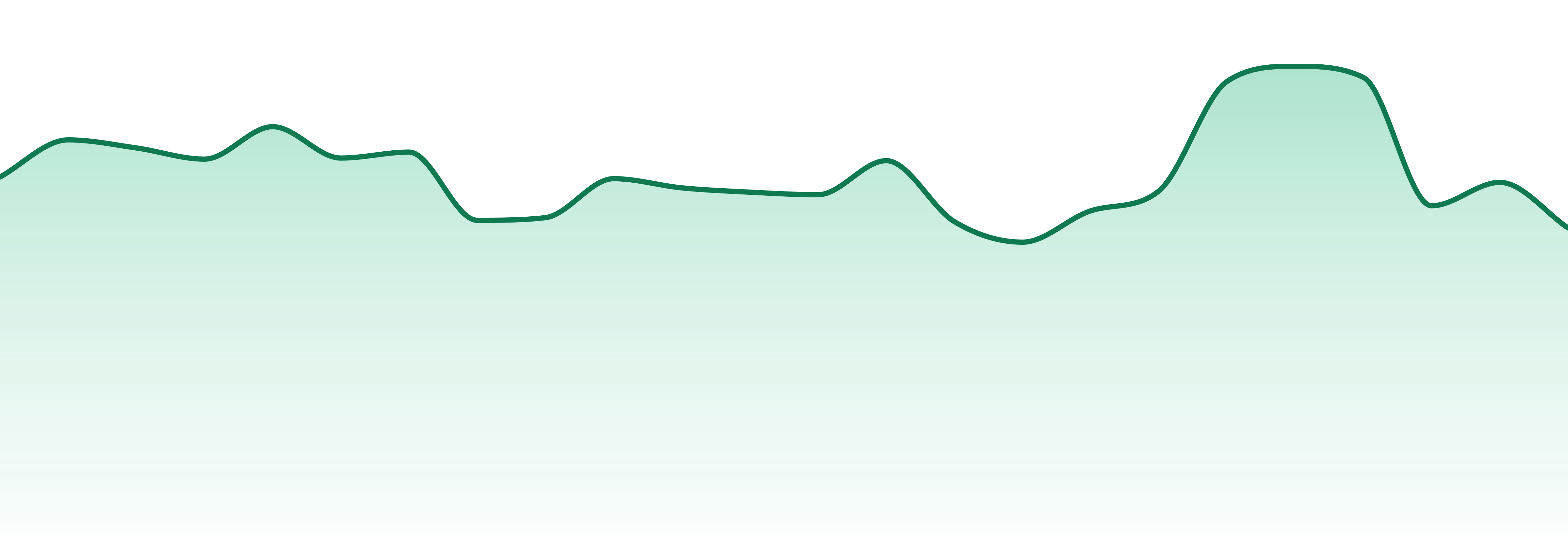 Abundant Organics market trend chart