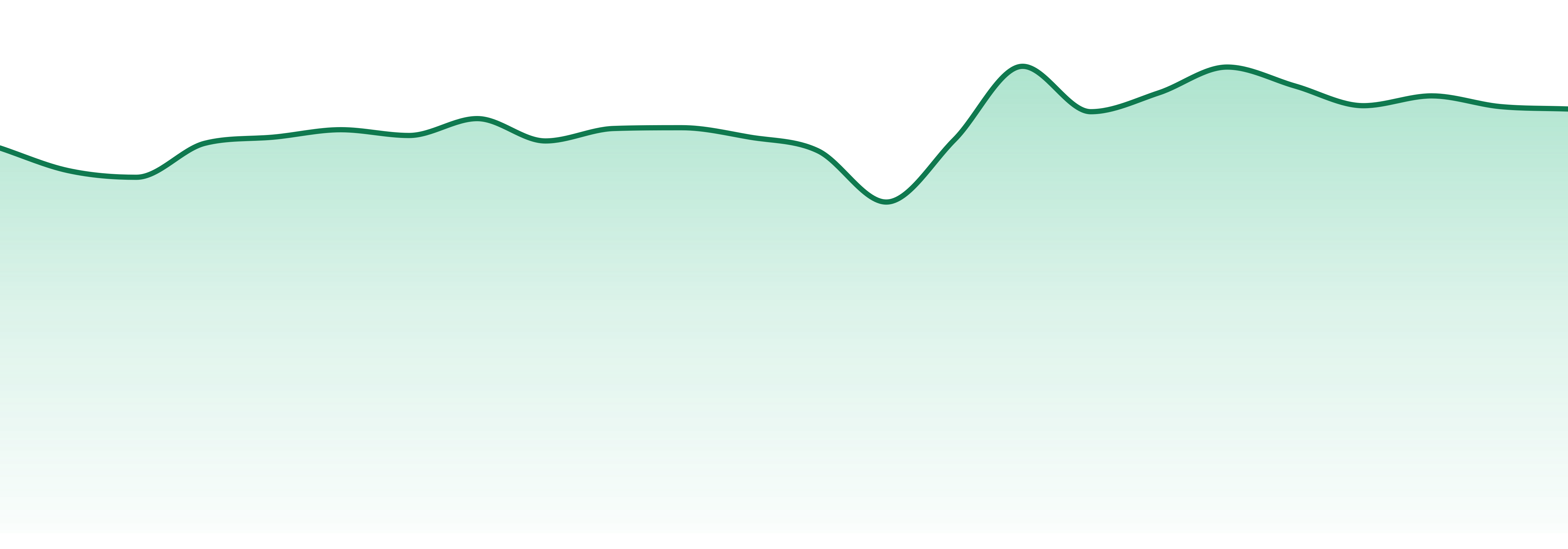 Adults Only market trend chart