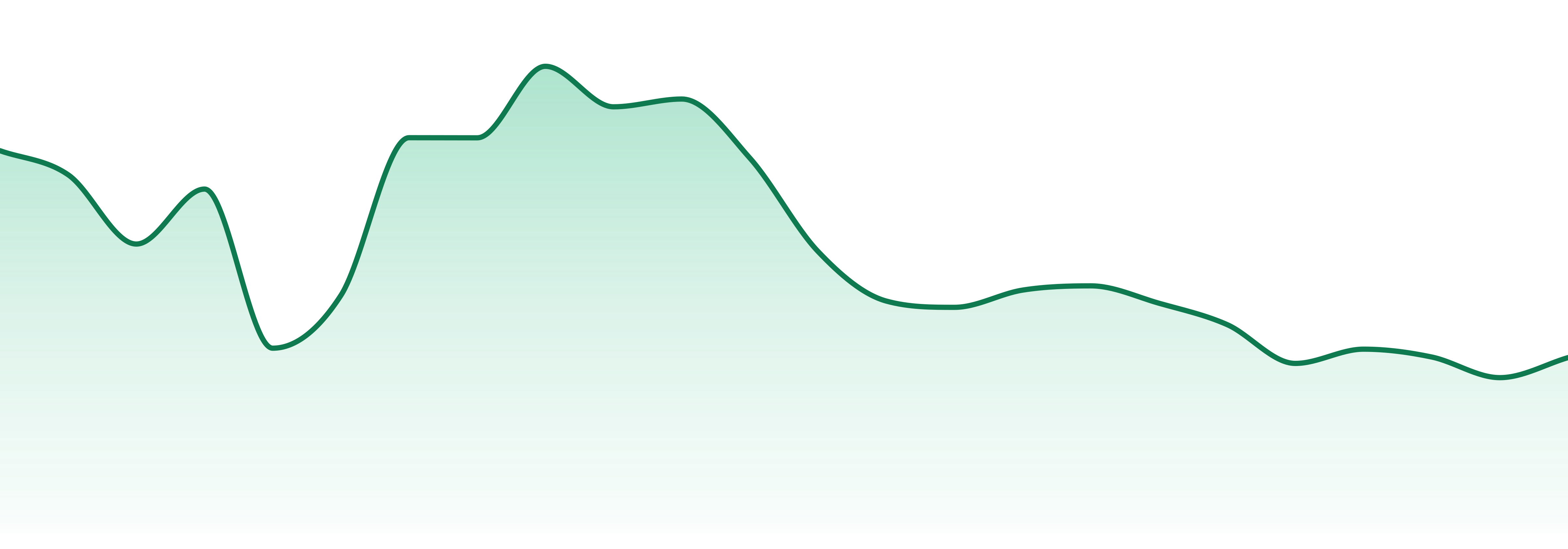 Advanced Grow Labs market trend chart