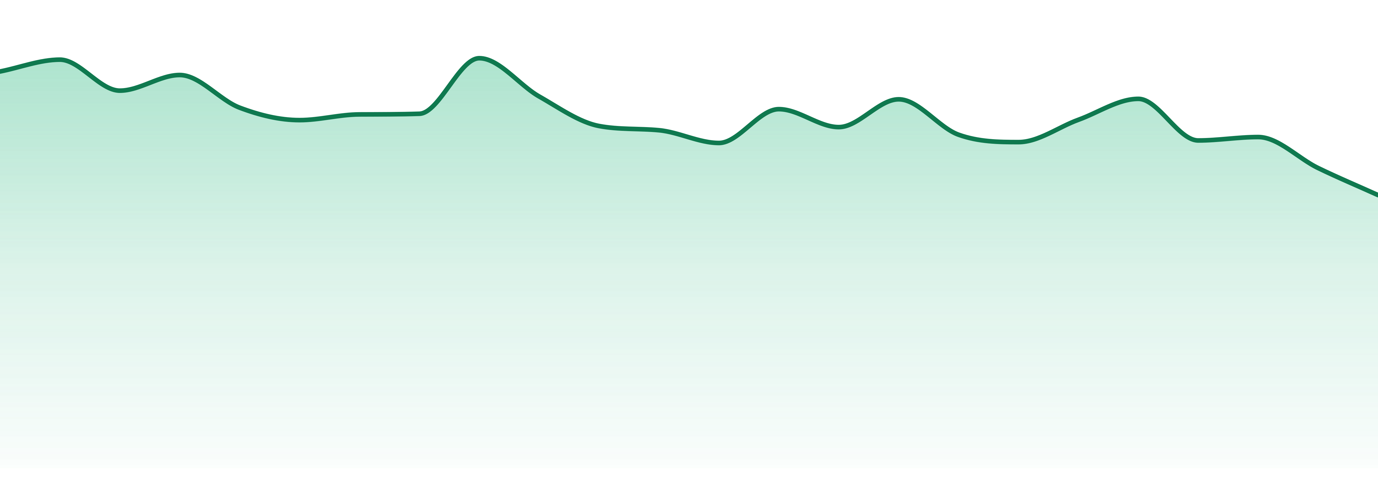 Aeriz market trend chart