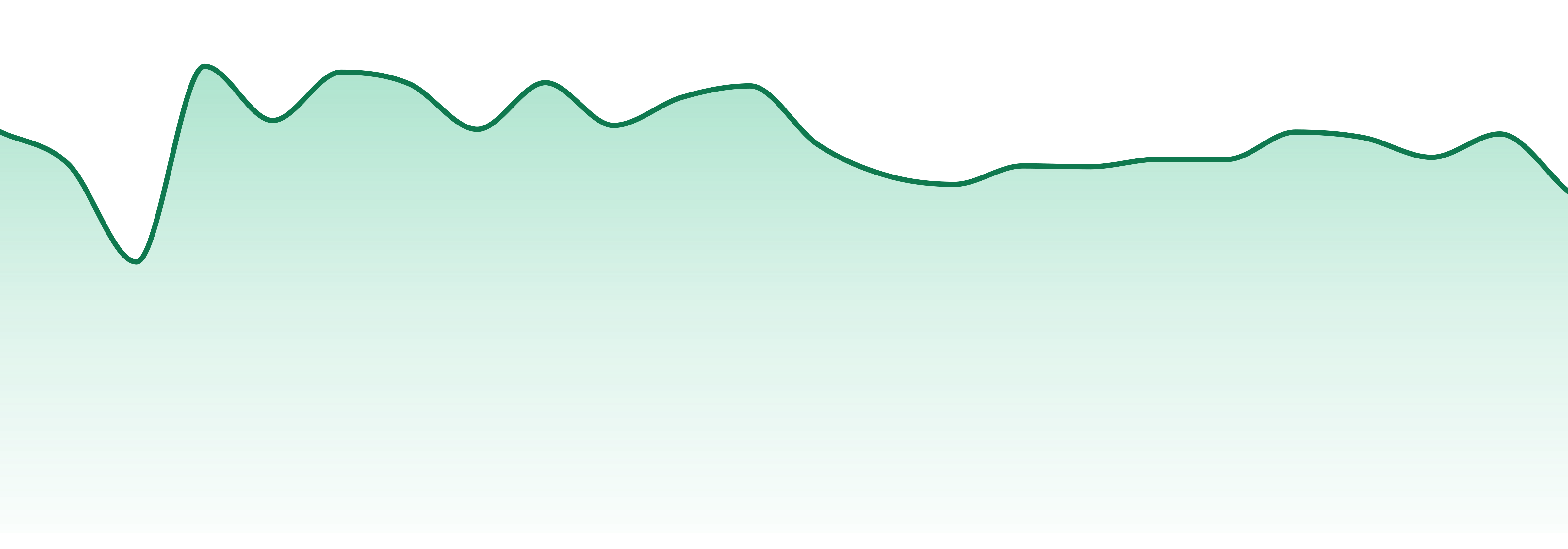 Affinity Grow market trend chart