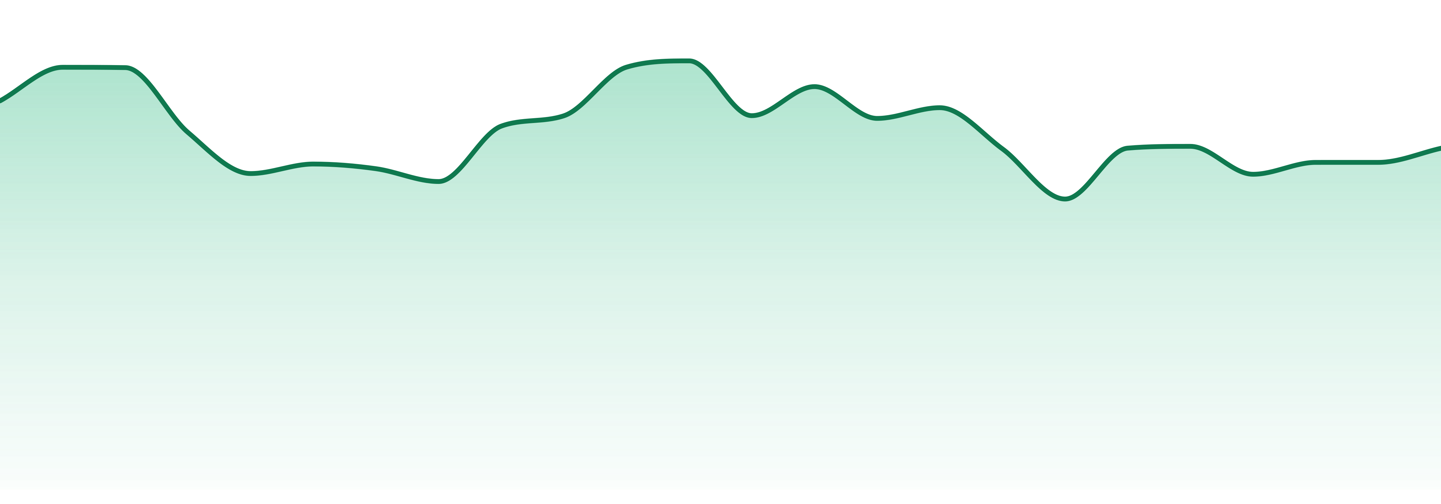 Agapoth market trend chart