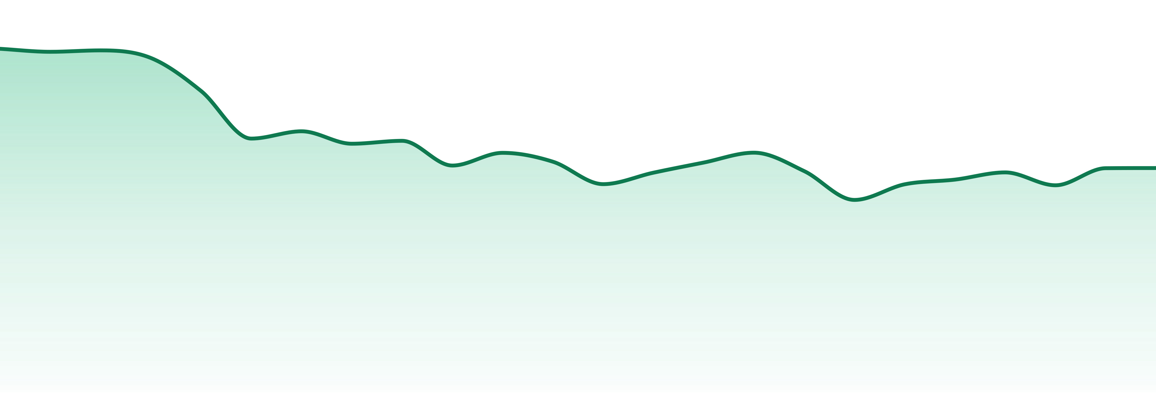 Airo Brands market trend chart