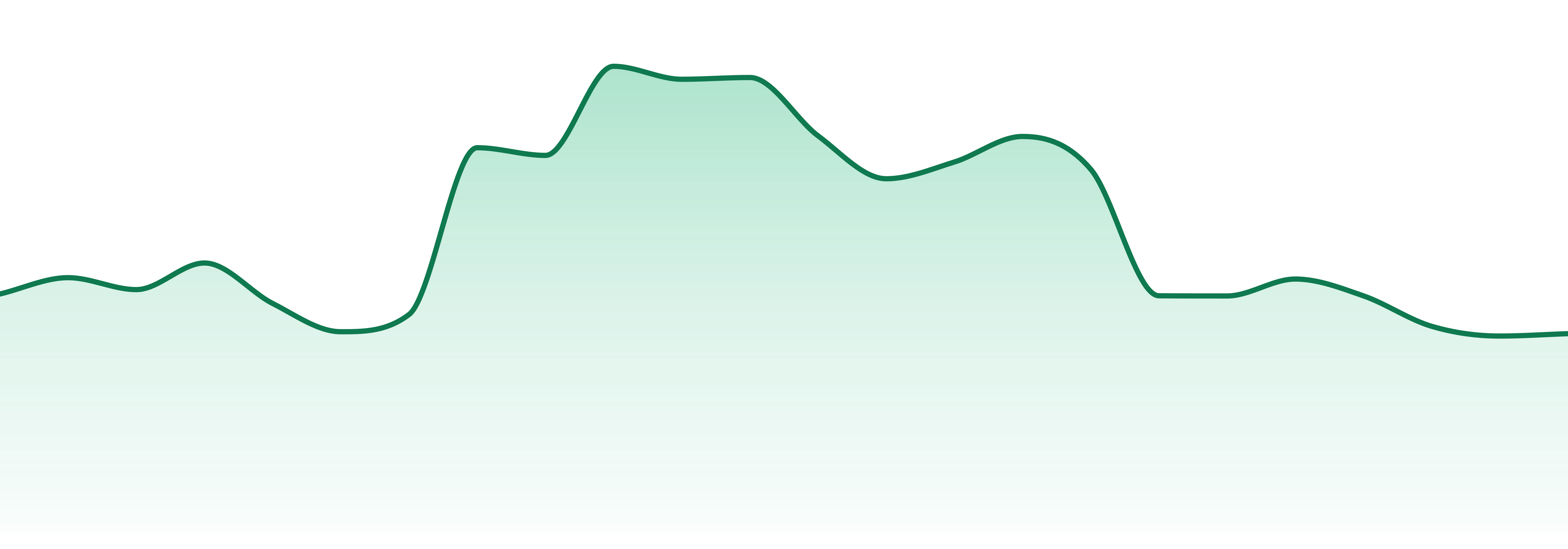 Albert Einstone's market trend chart