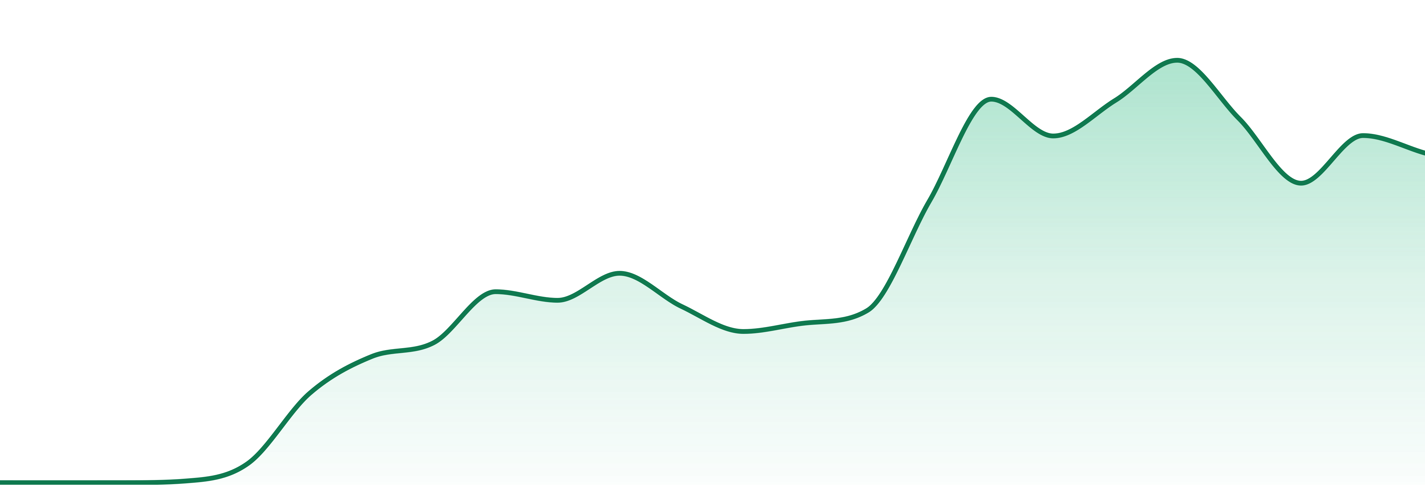 Alchemix market trend chart