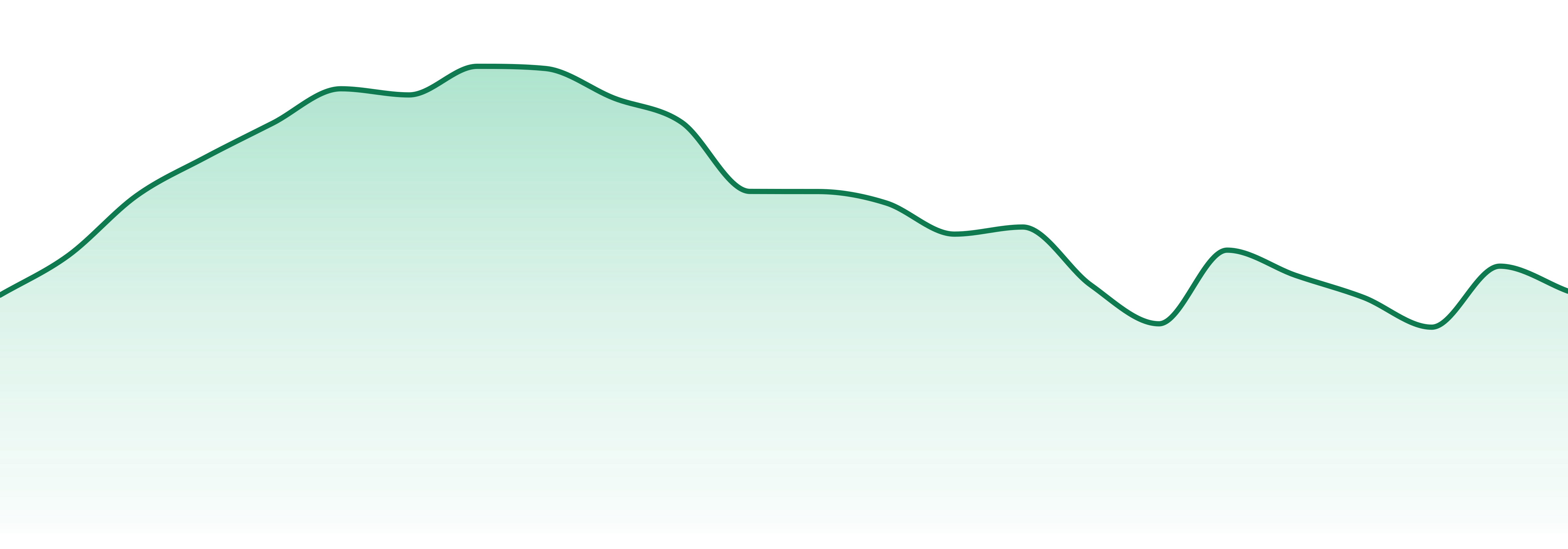 Alchemy By Ieso market trend chart