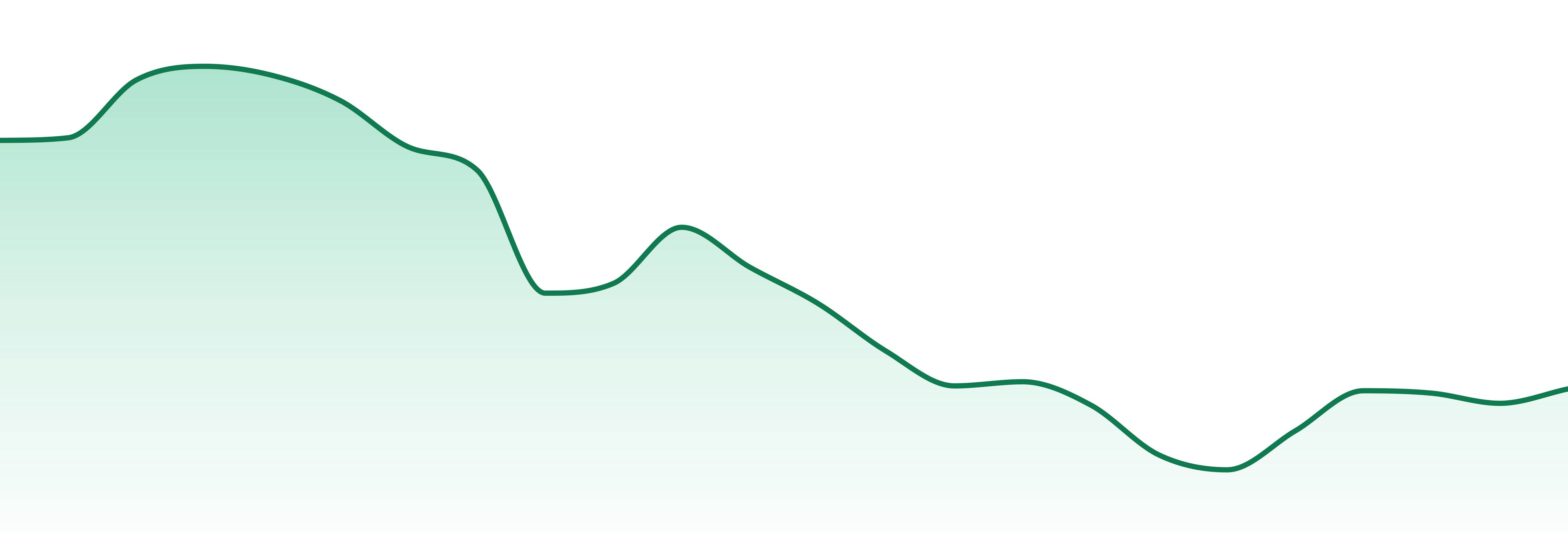 Alchemy market trend chart