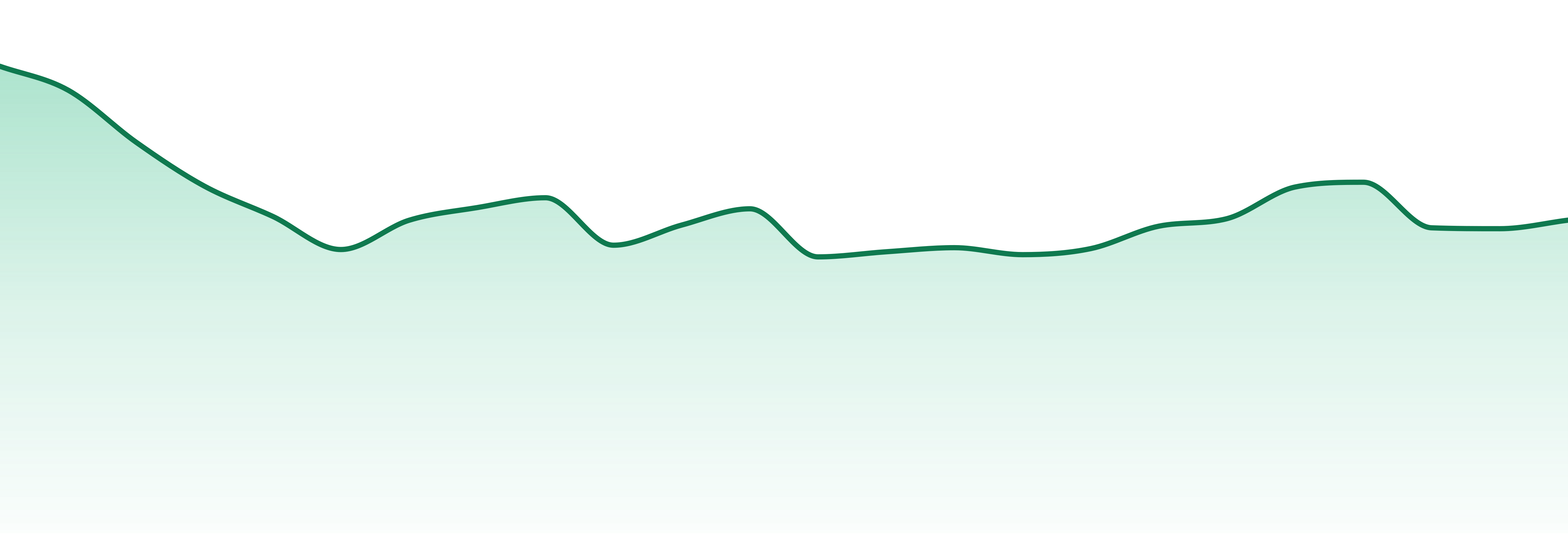 Alien Labs market trend chart