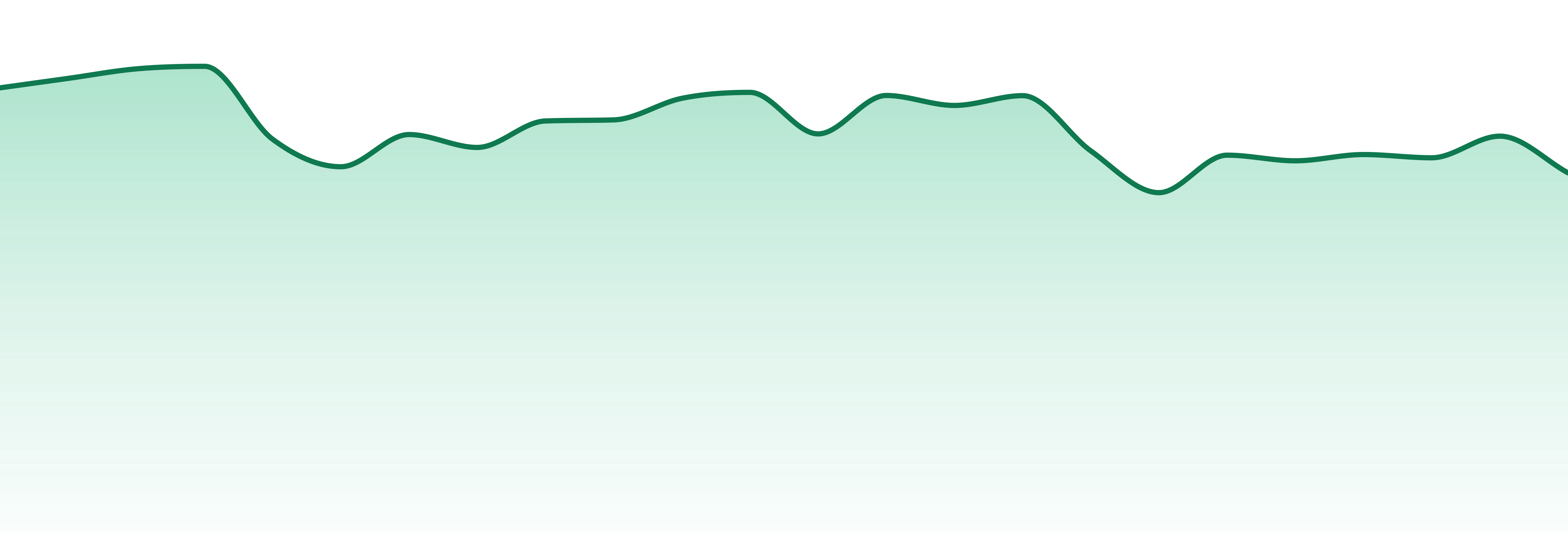 Almora Farms market trend chart