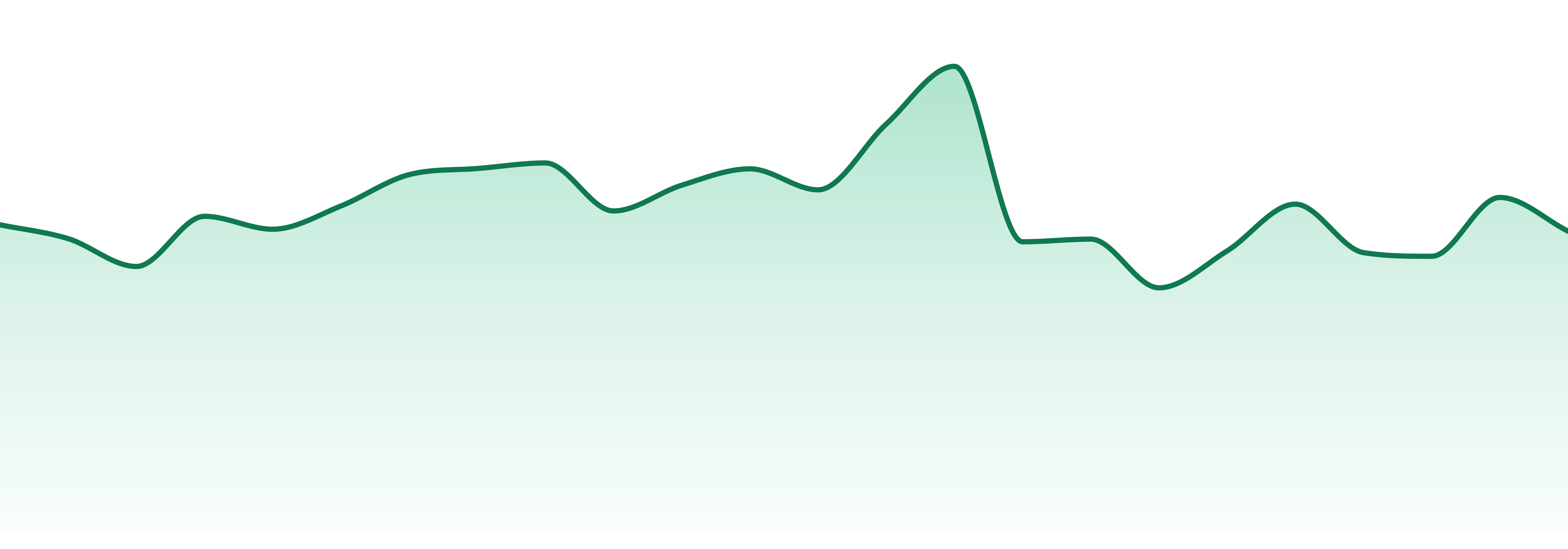 Alpenglow market trend chart
