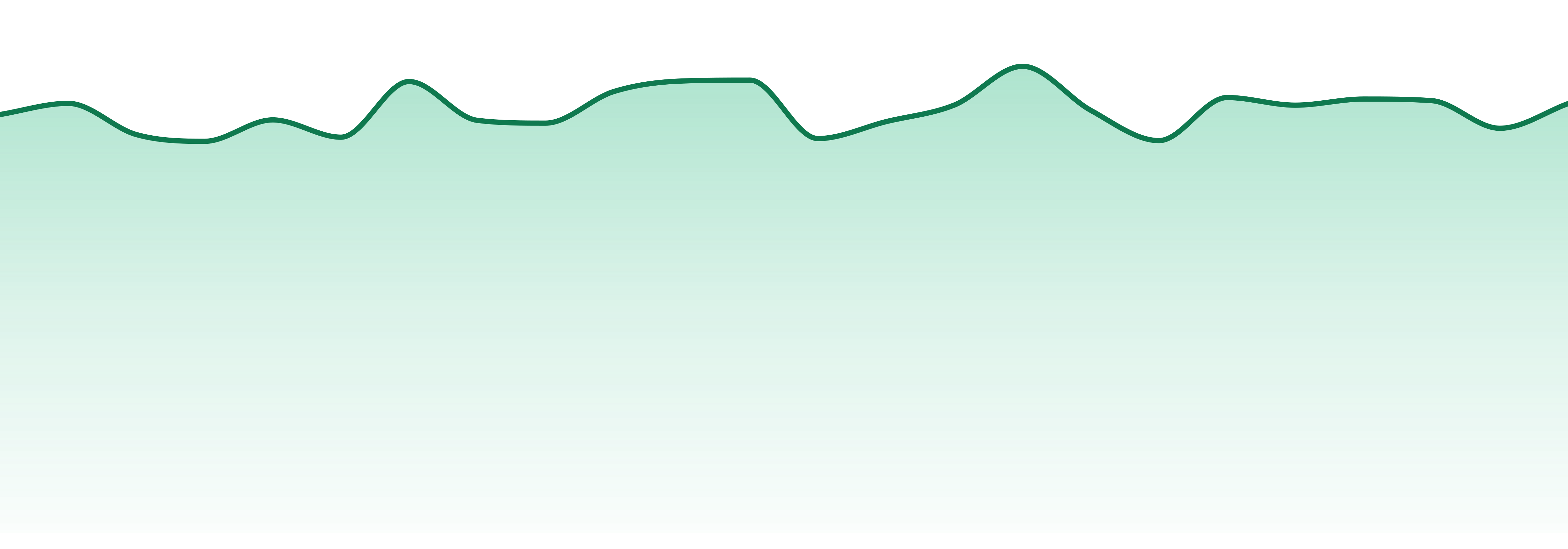 Altered Alchemy market trend chart