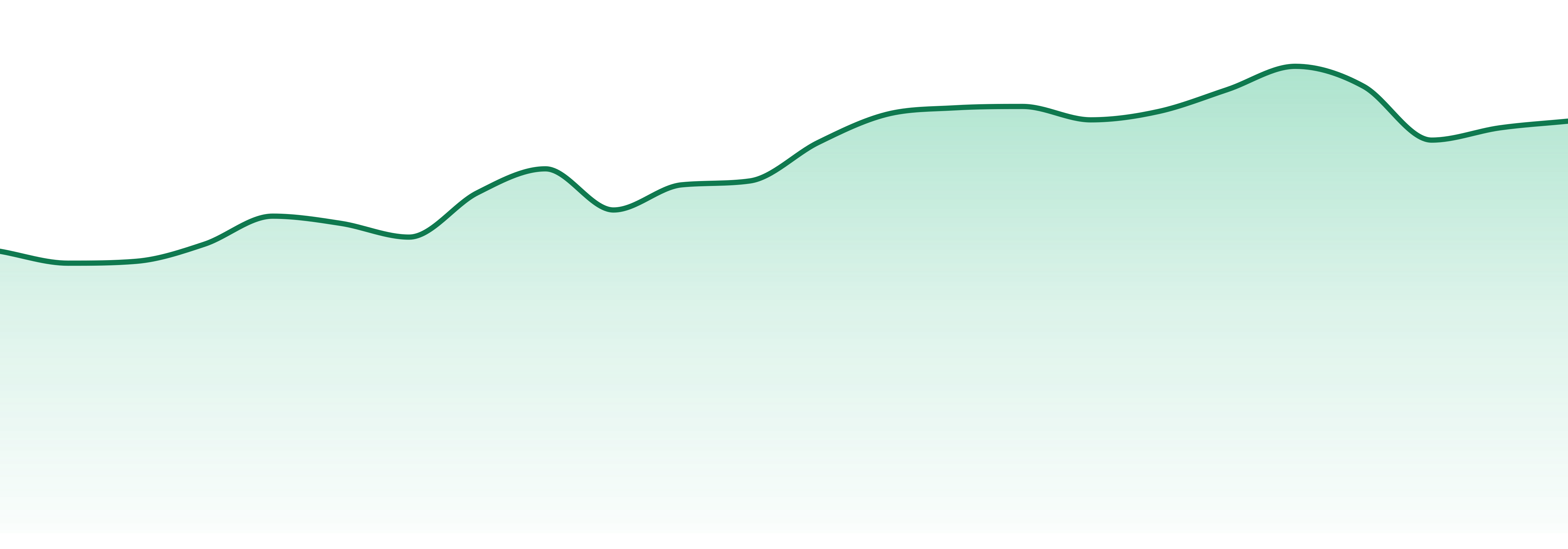Altsol market trend chart