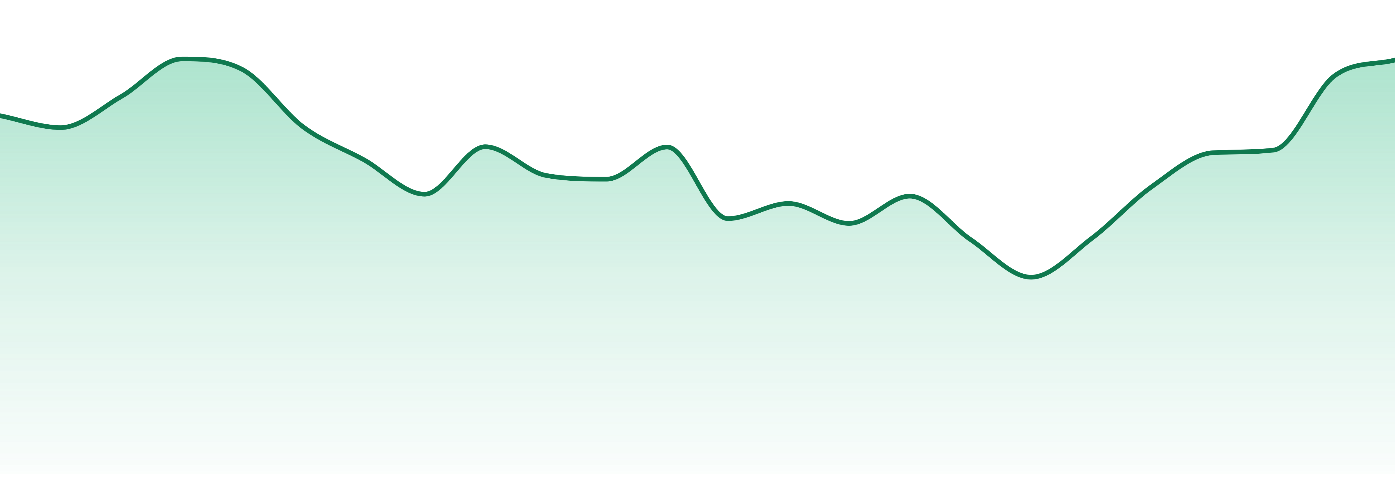 Altvm market trend chart