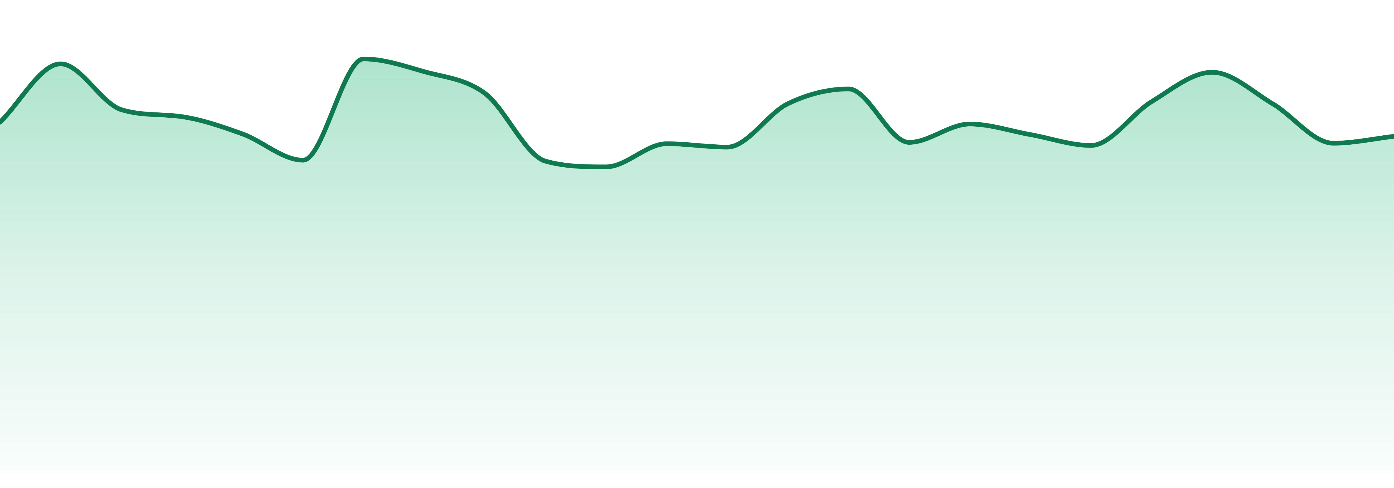 Ama market trend chart