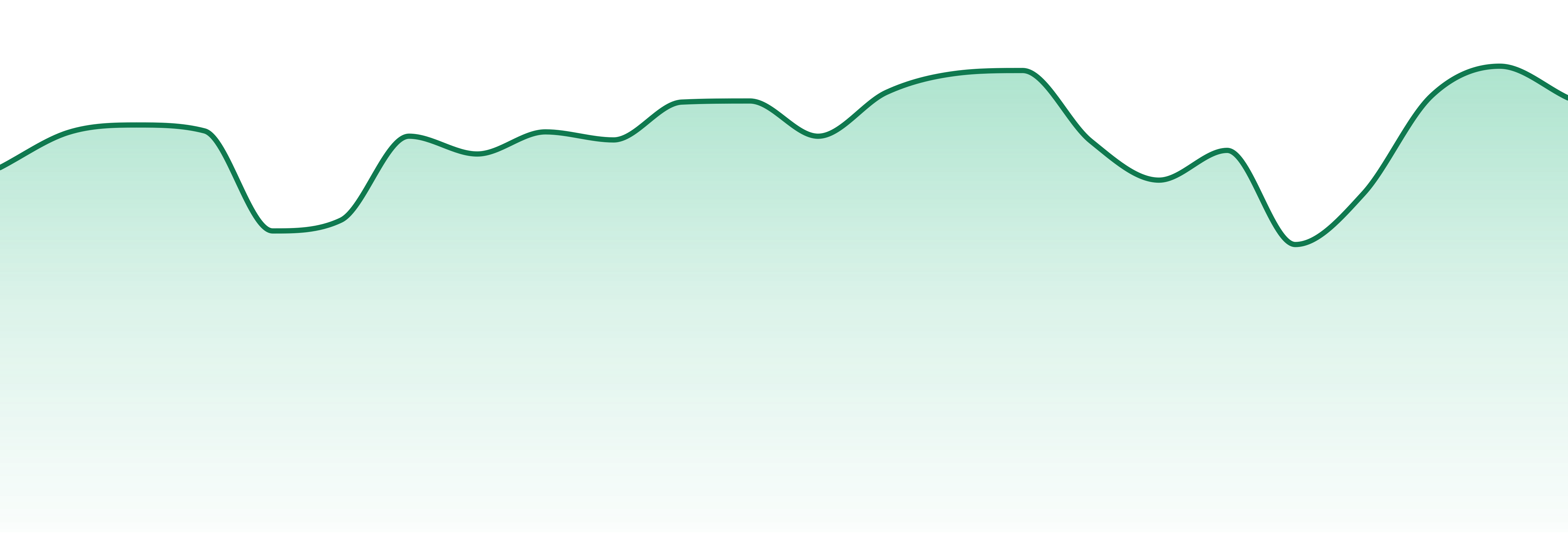 Amaze Cannabis market trend chart