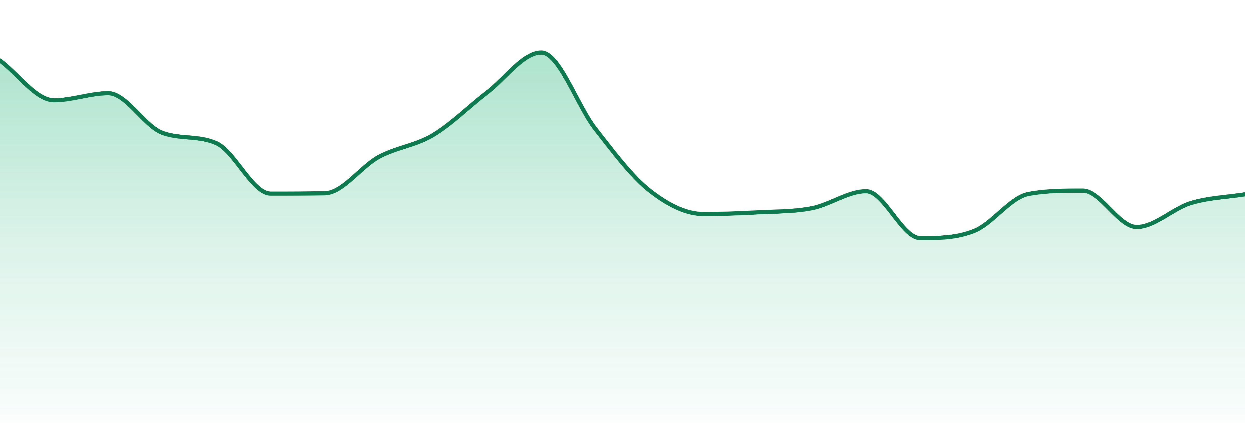 Anani Pharma market trend chart