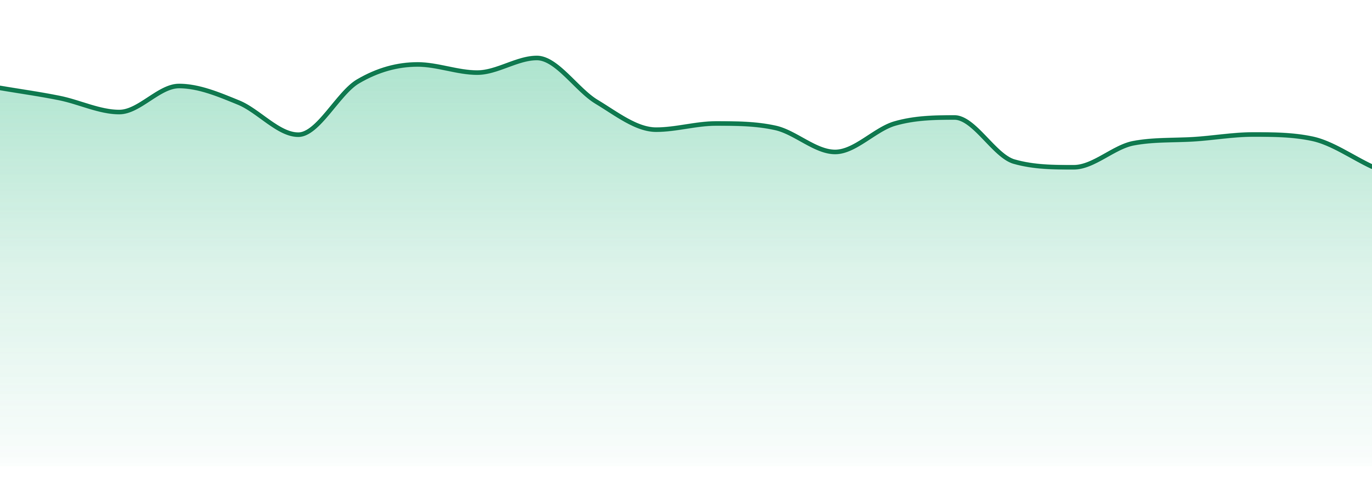 Angel market trend chart