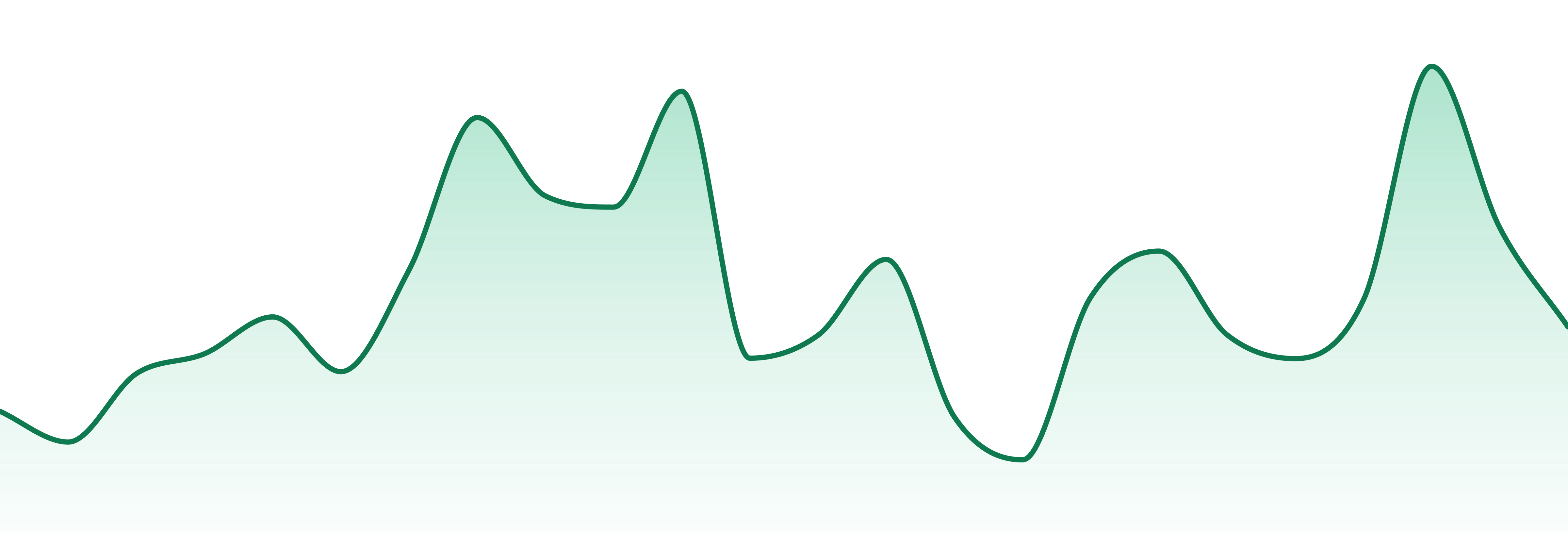 Animas Cannabis market trend chart
