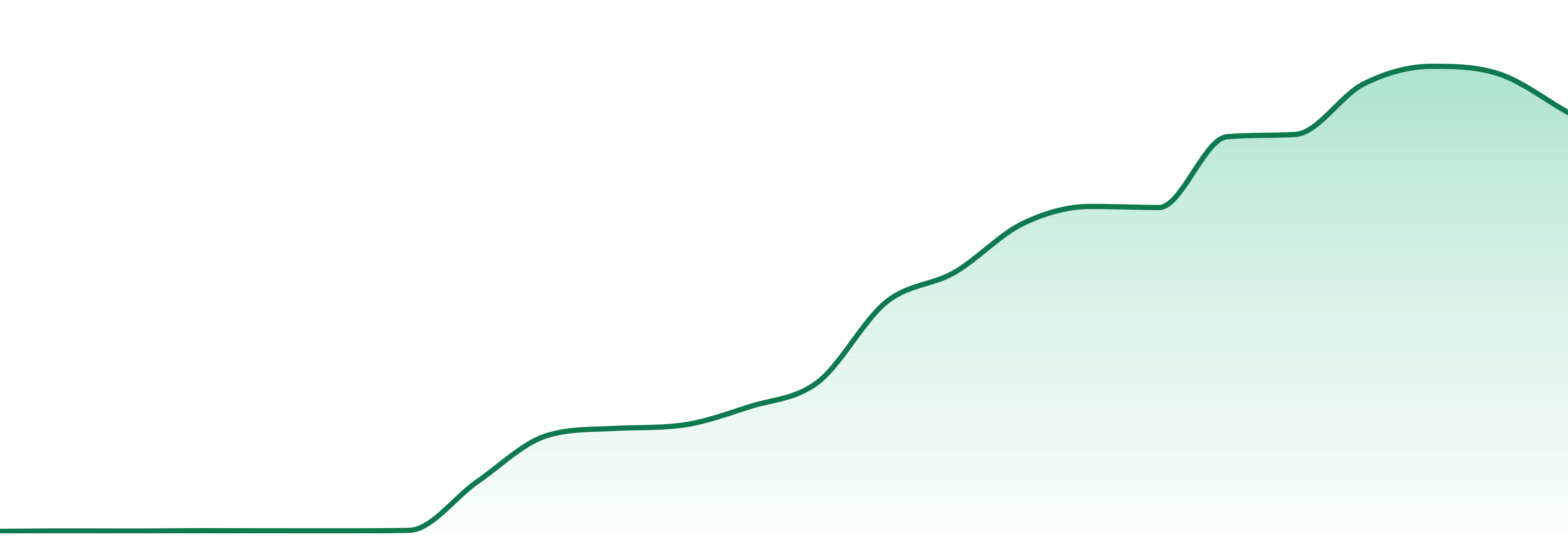 Anthem market trend chart