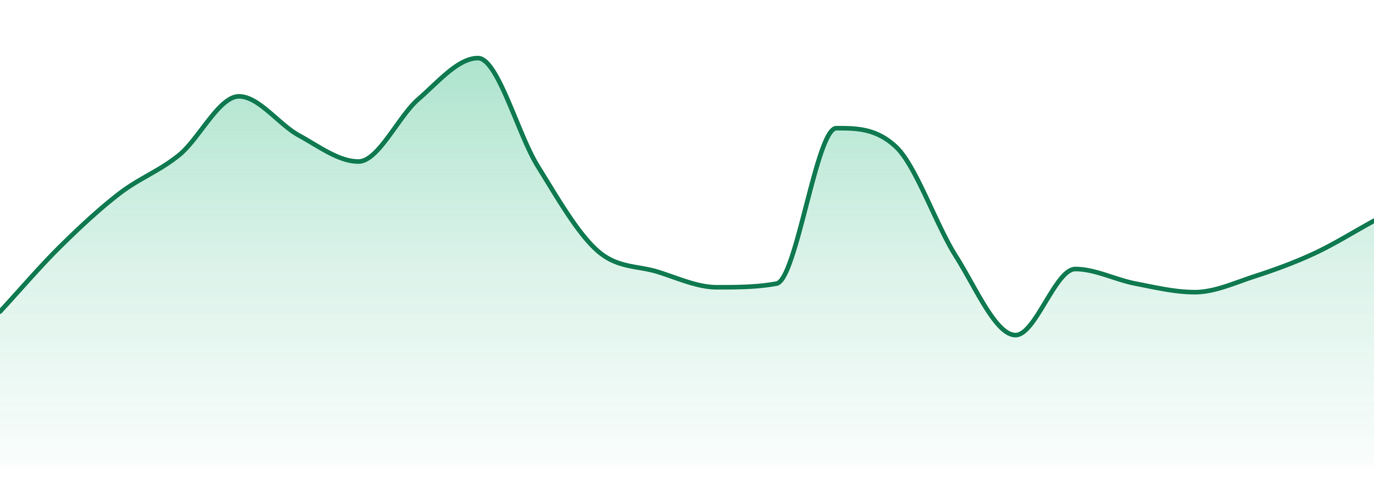 Appalachian Pharm market trend chart