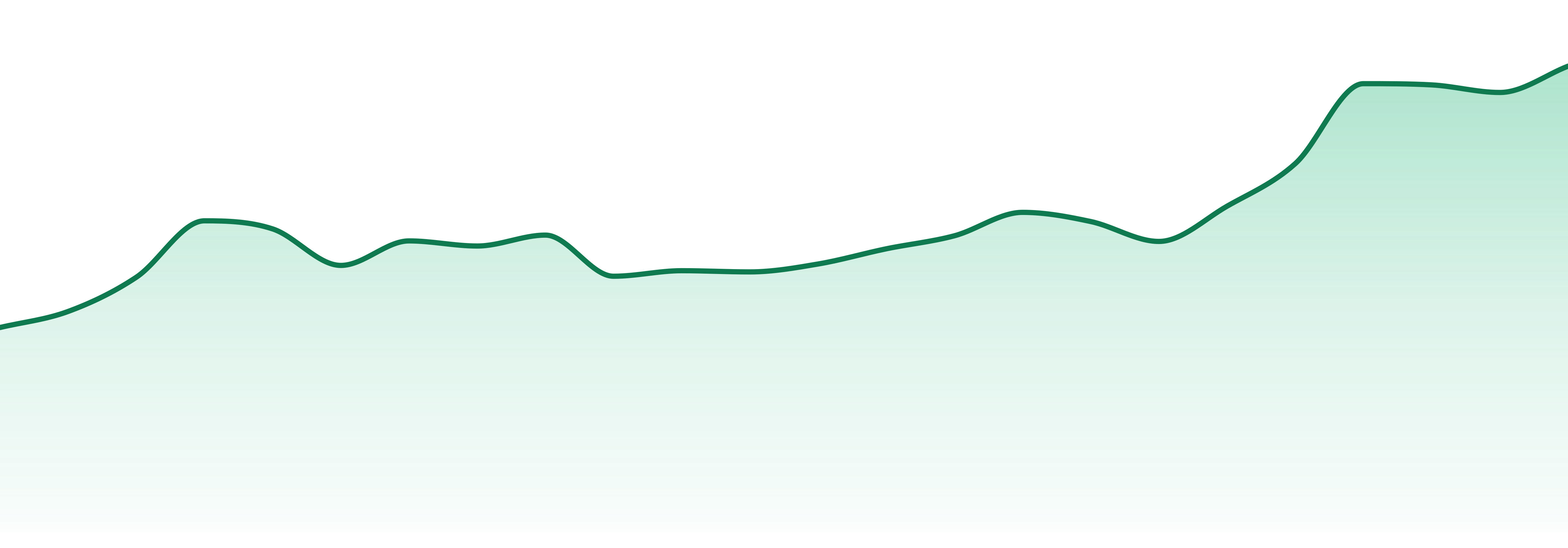 Aspire Infusions market trend chart