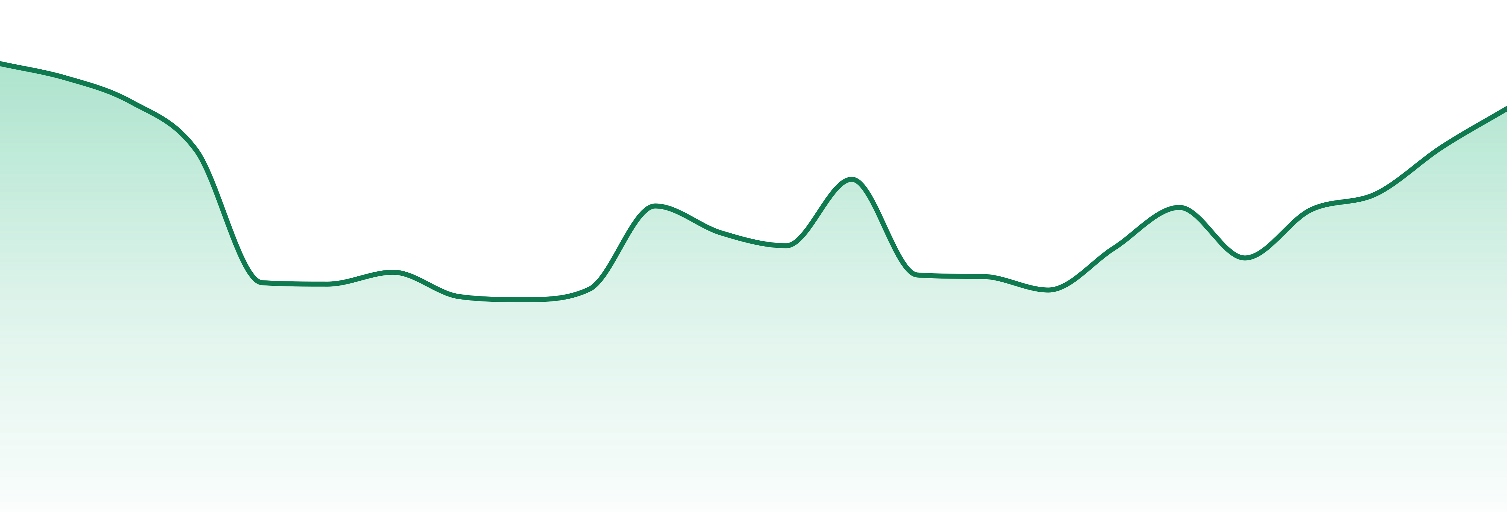 Atta market trend chart