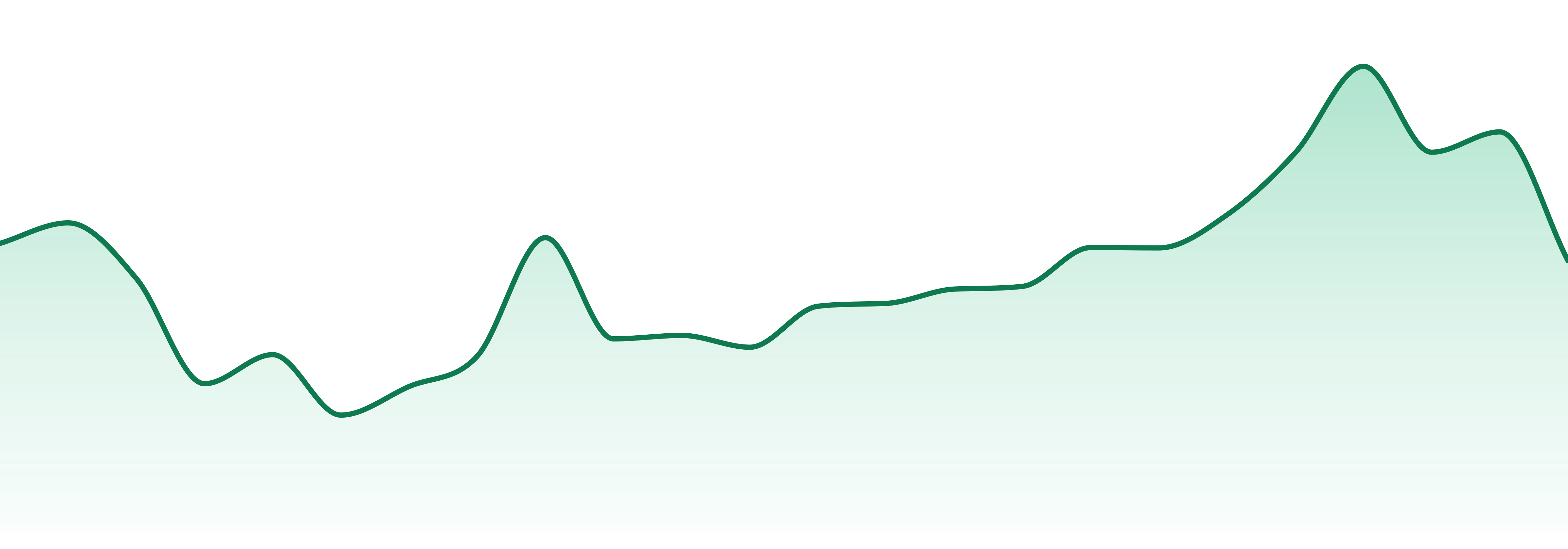 Aurora Blaze market trend chart
