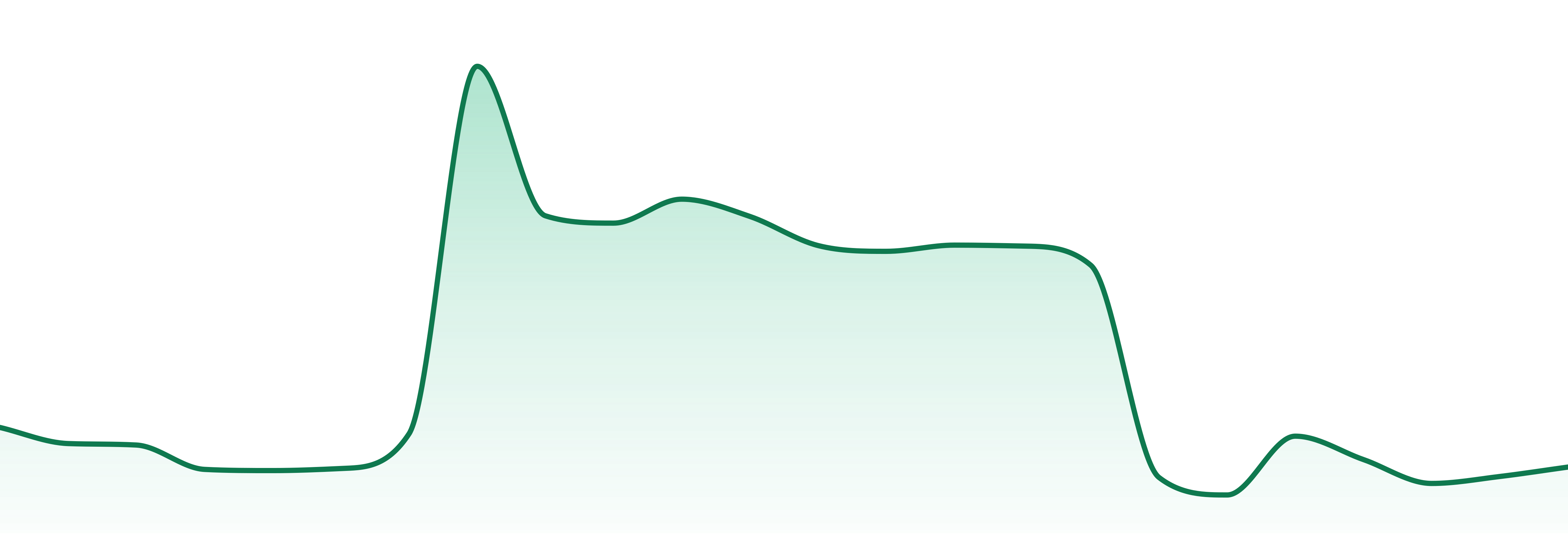 Aurora Cannabis market trend chart