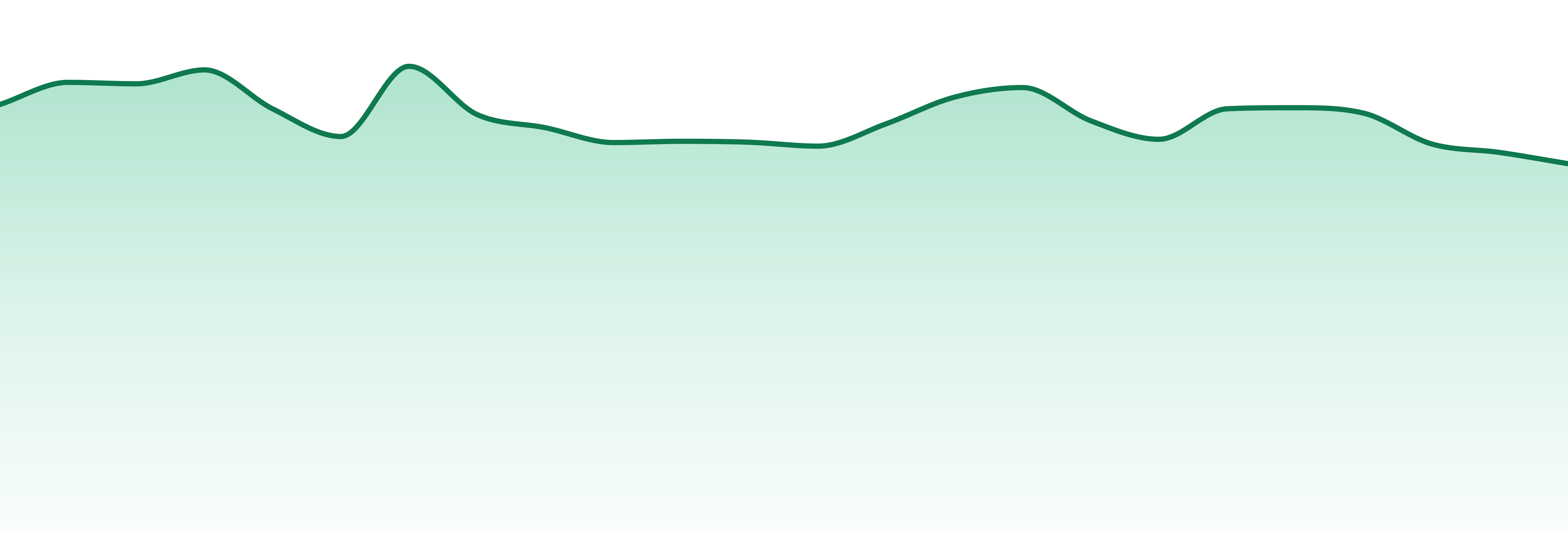 Avexia market trend chart