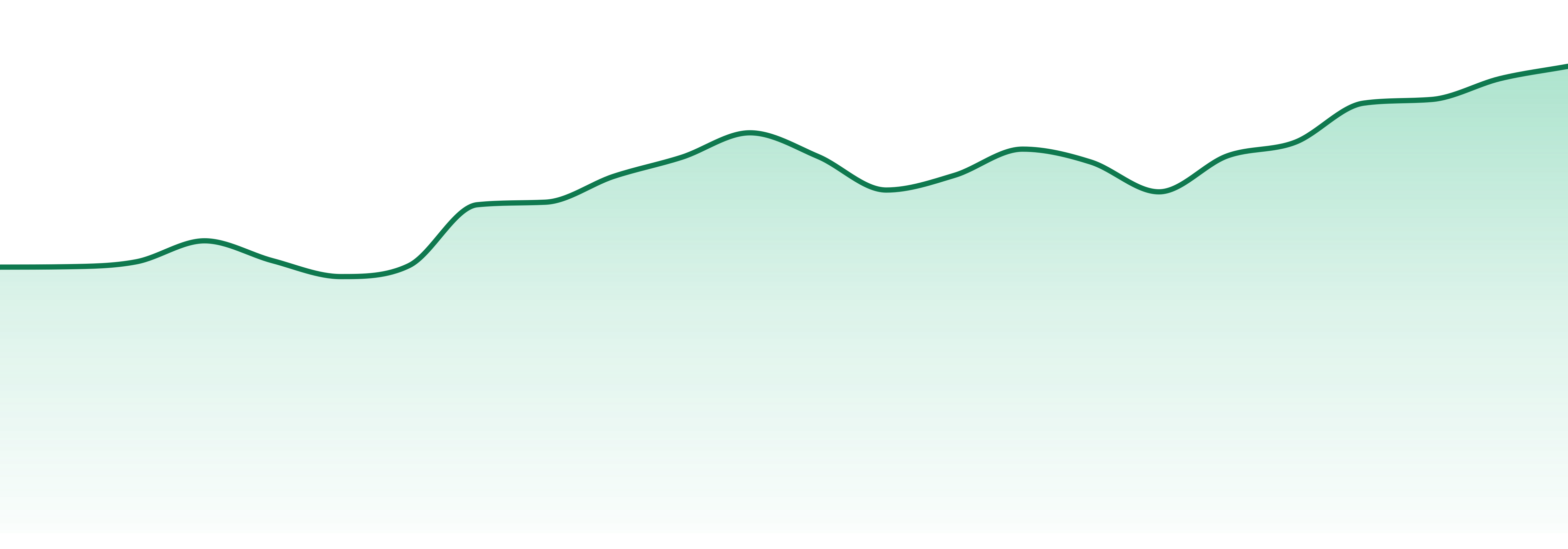 Back Forty market trend chart