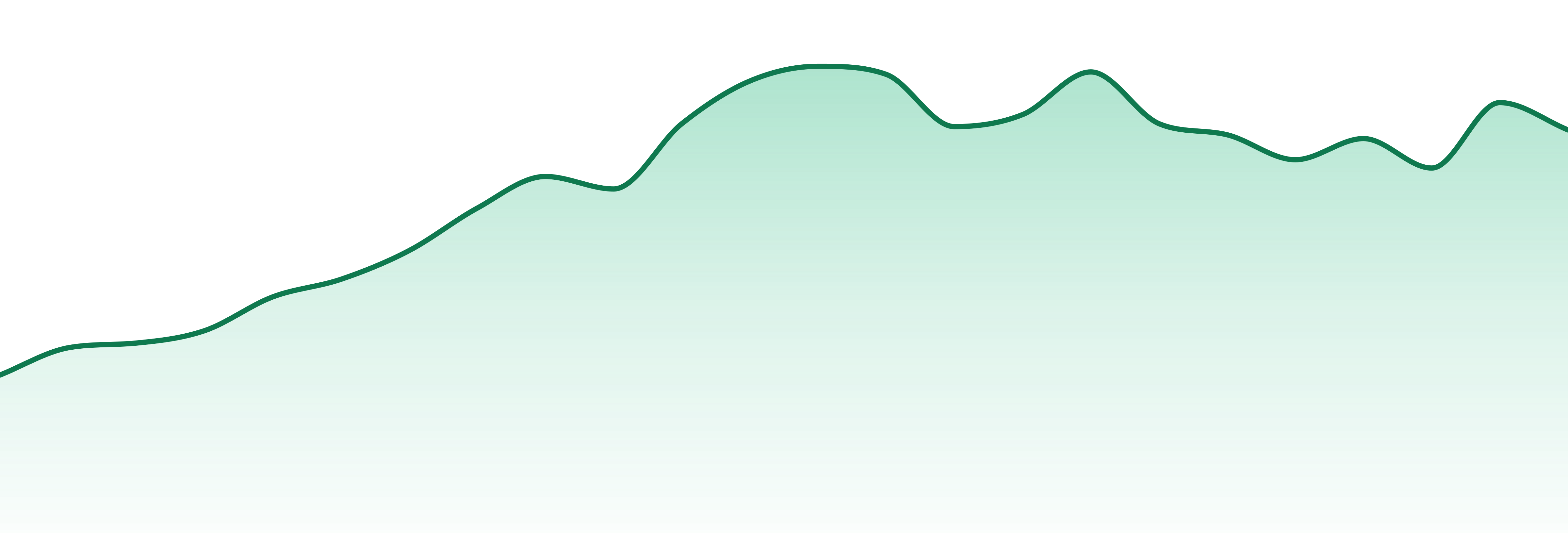 Back Home Cannabis Co market trend chart