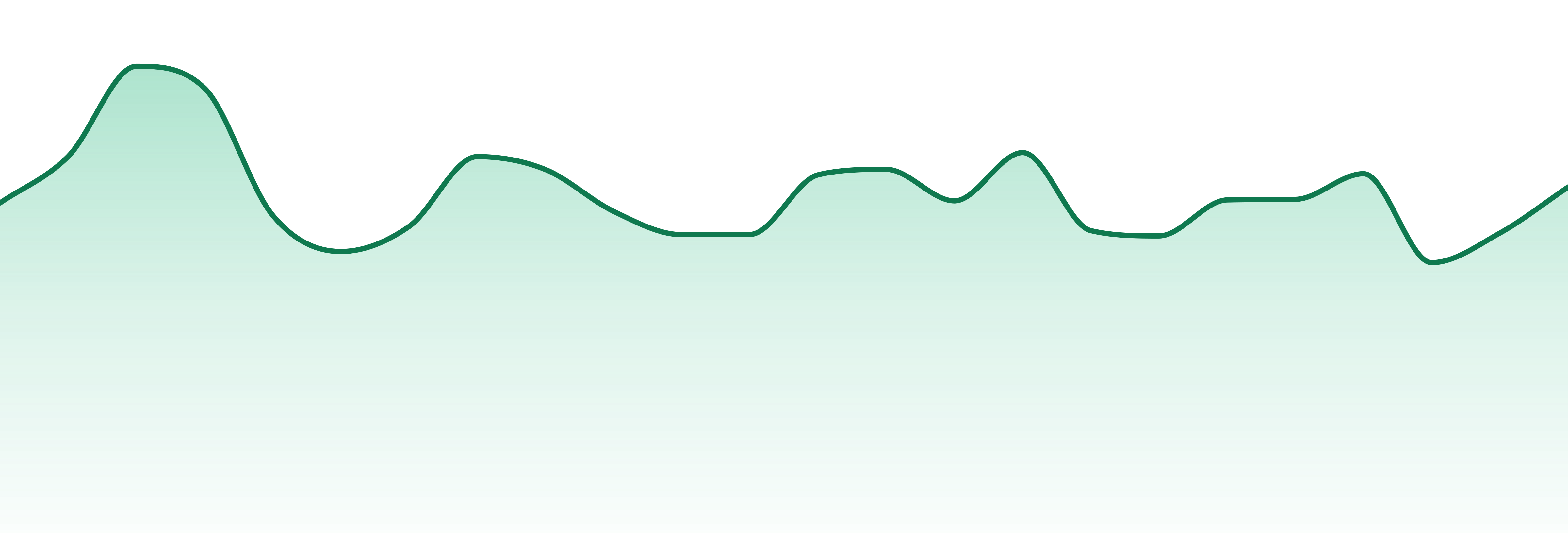 Baked market trend chart