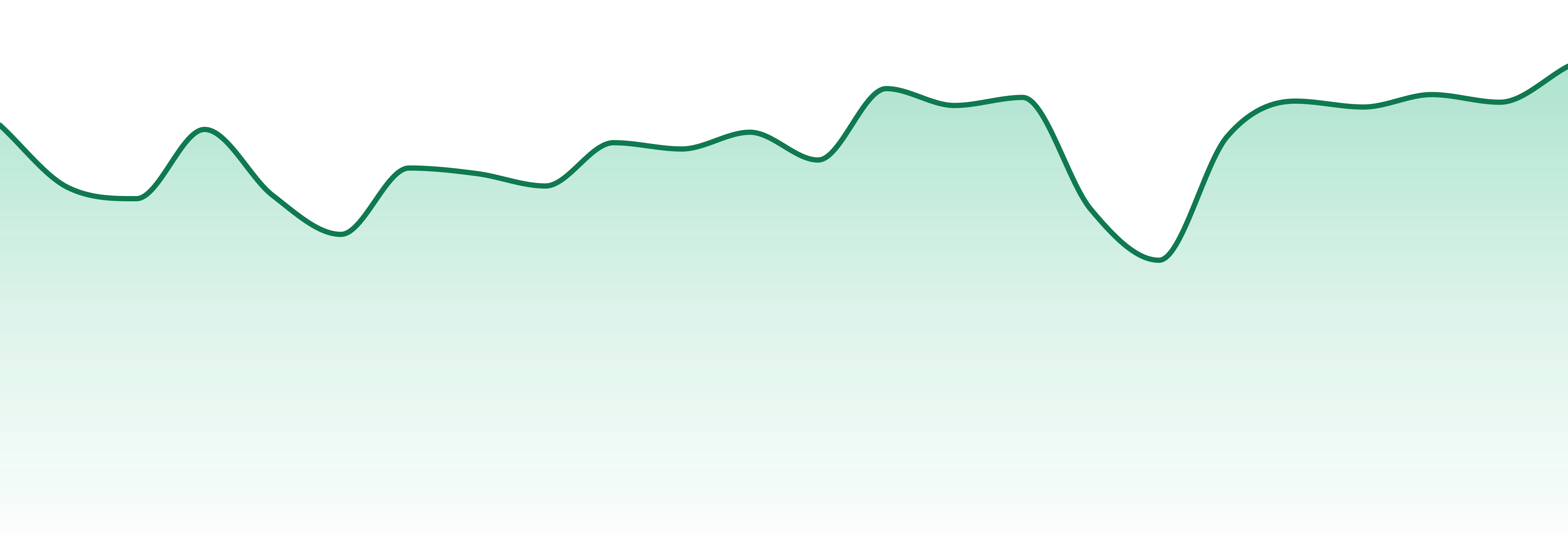 Bam Alaska market trend chart