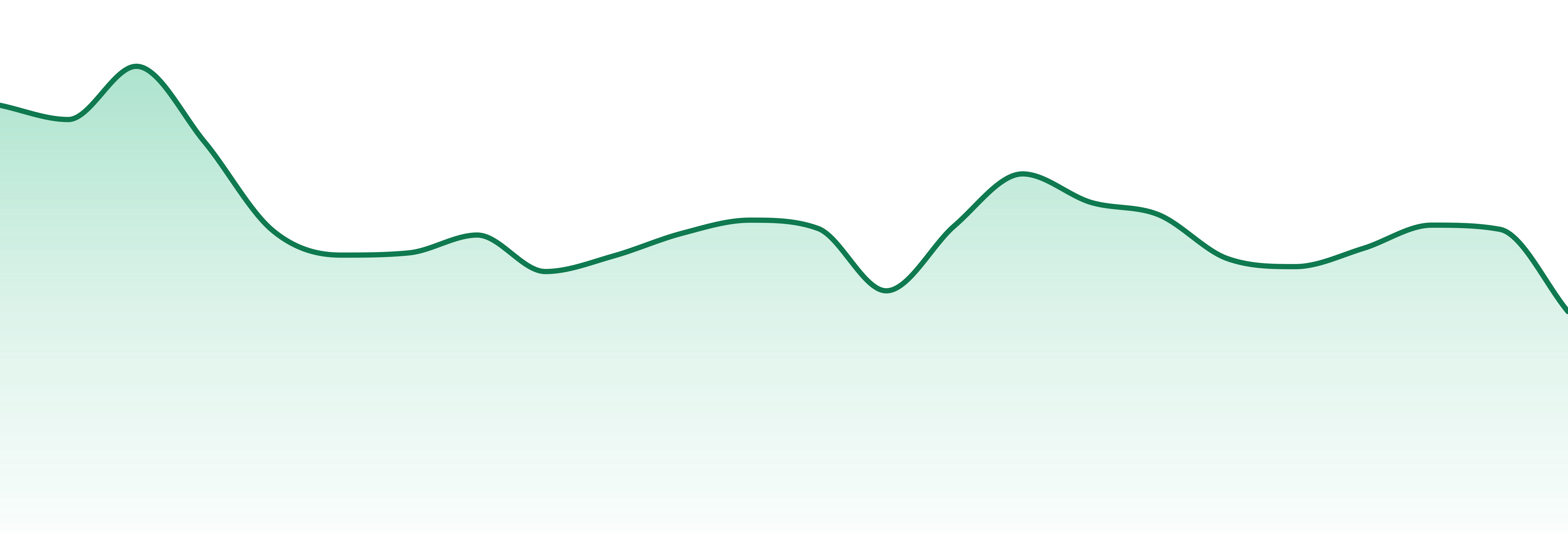 Bc Oz market trend chart