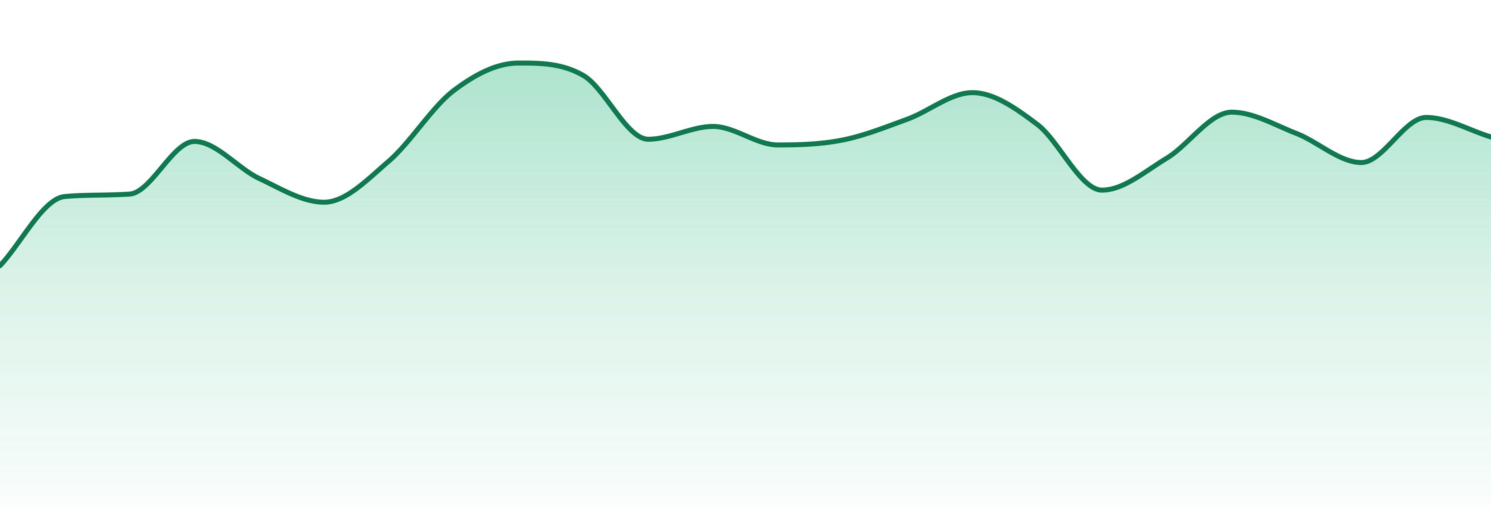 Beezle Brands market trend chart