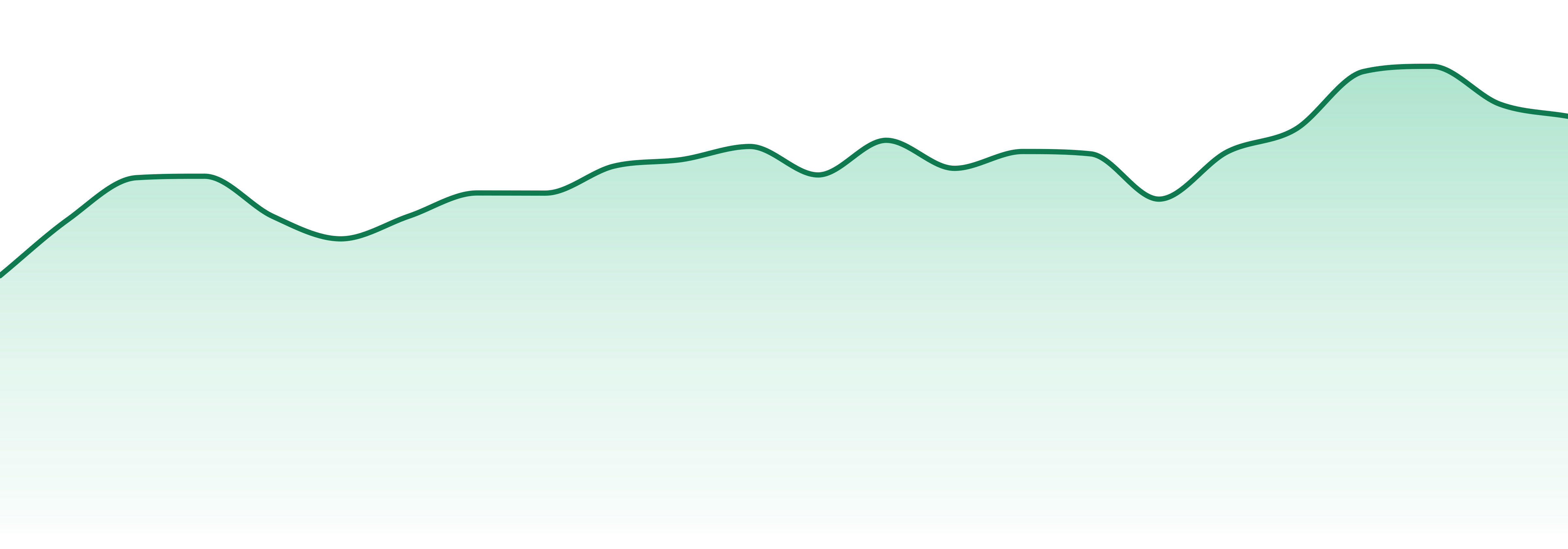 Berkshire Roots market trend chart
