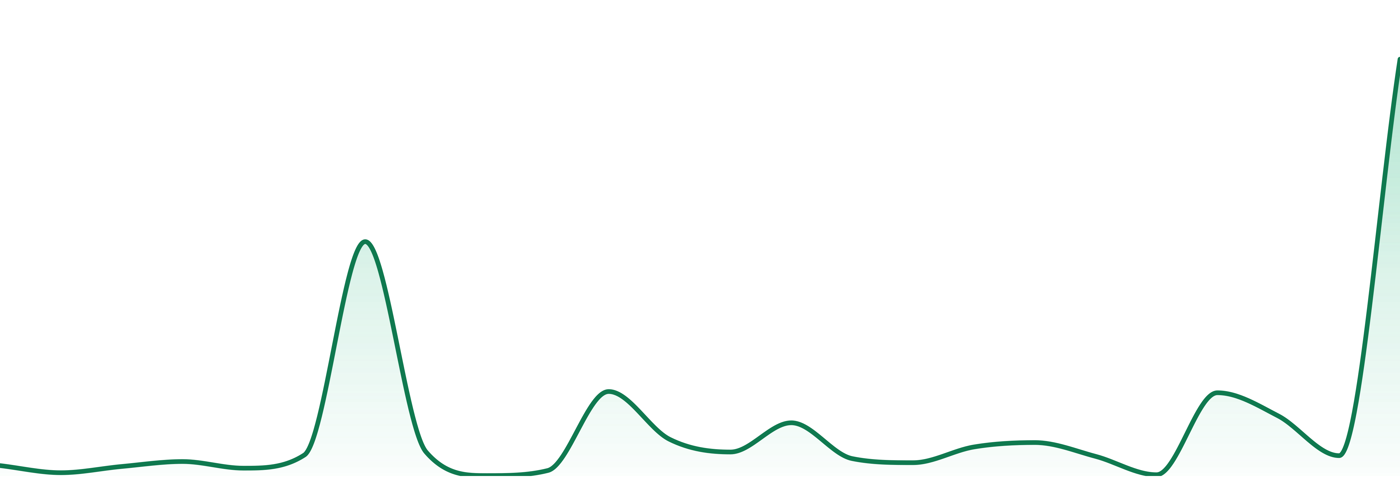Best In Grass market trend chart