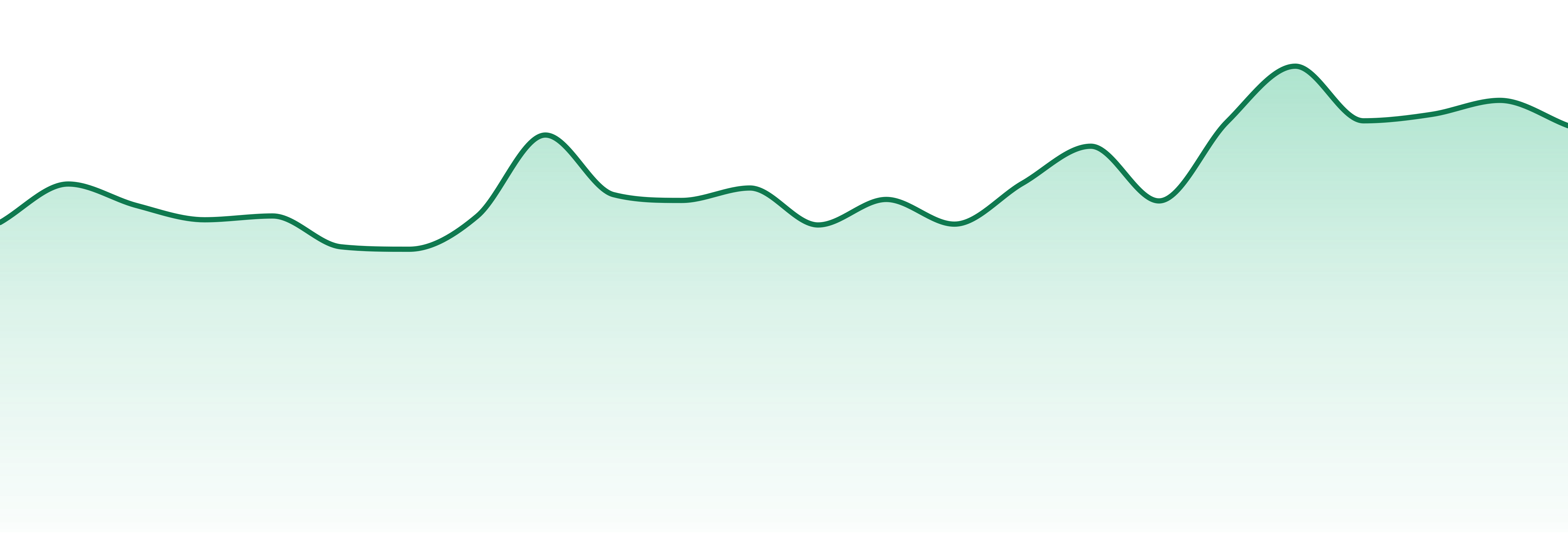 Betty Medicine market trend chart