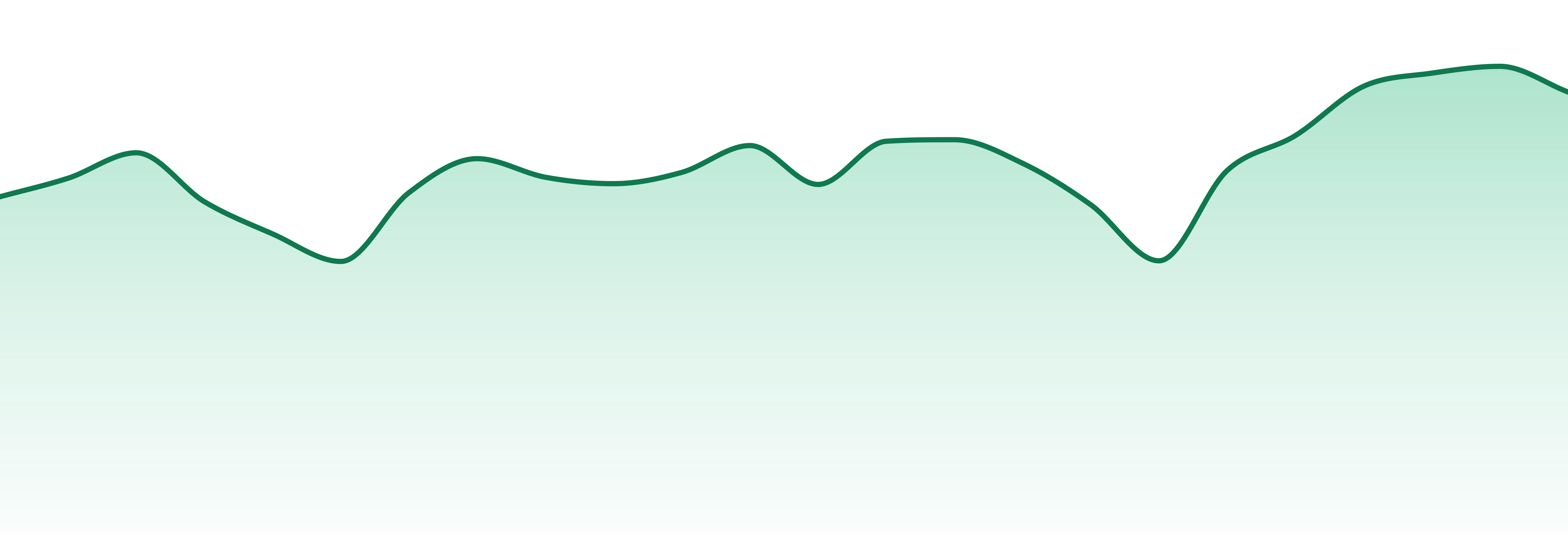 Big Island Grown market trend chart