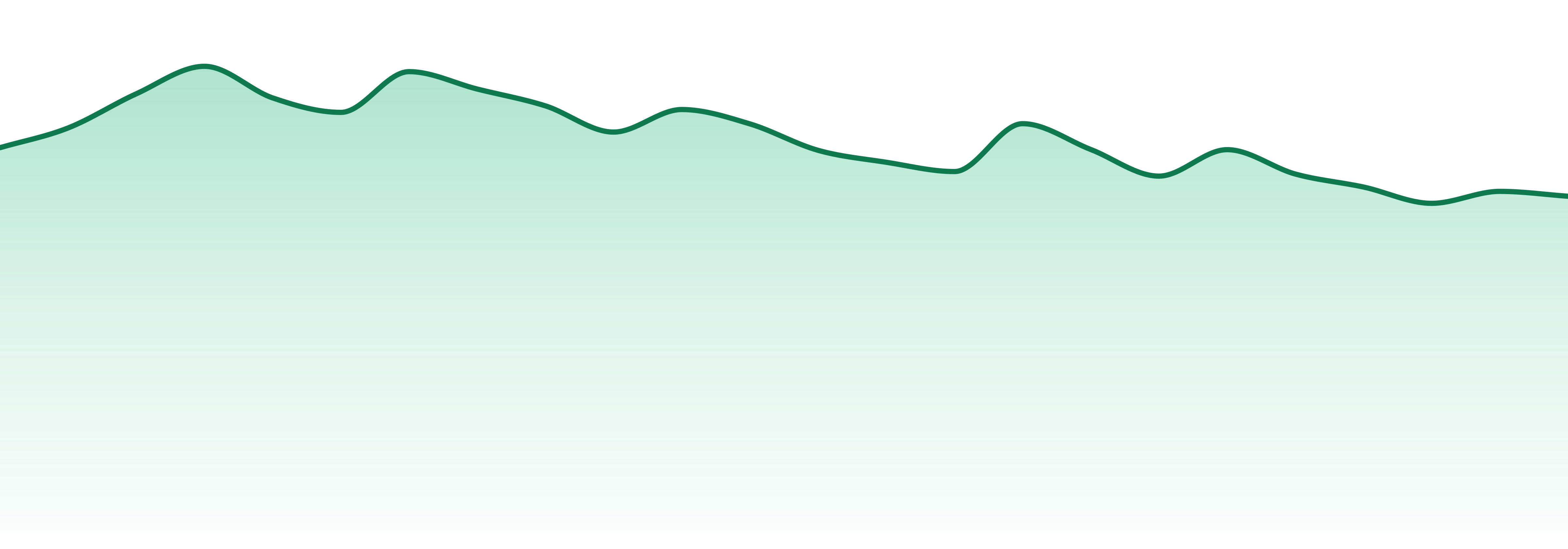 Bits market trend chart