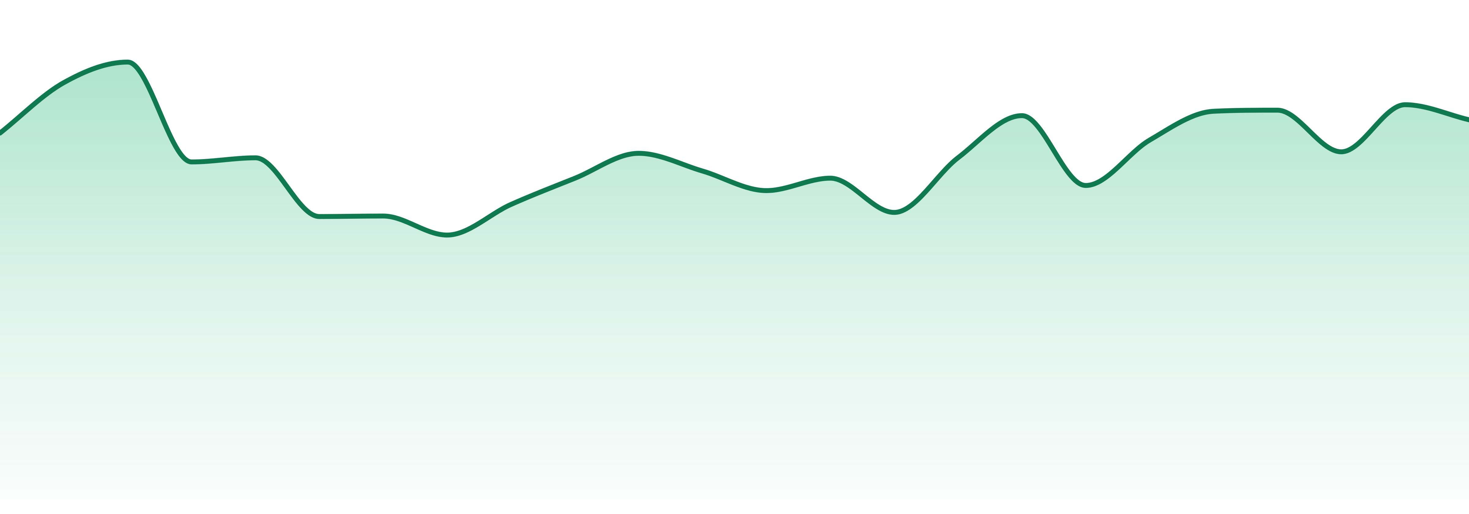 Black Label Brand market trend chart